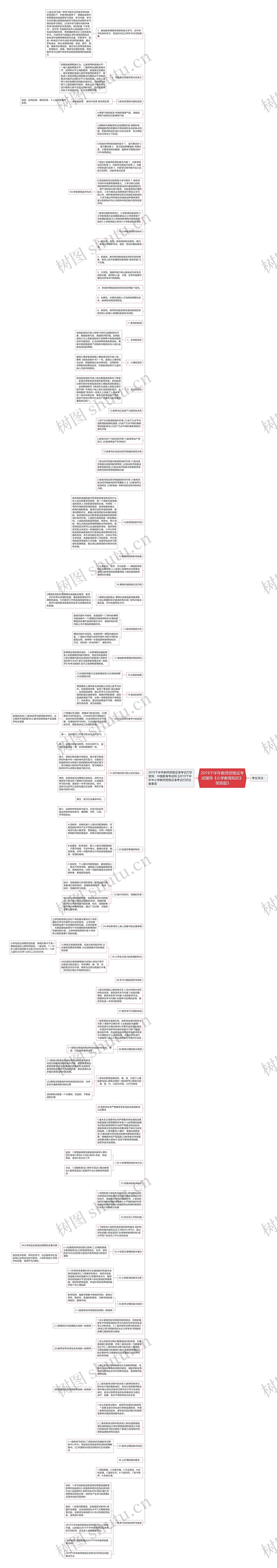 2019下半年教师资格证考试辅导《小学教育知识》简答题3思维导图