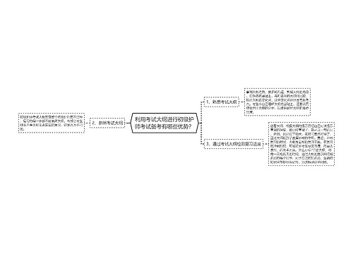 利用考试大纲进行初级护师考试备考有哪些优势？