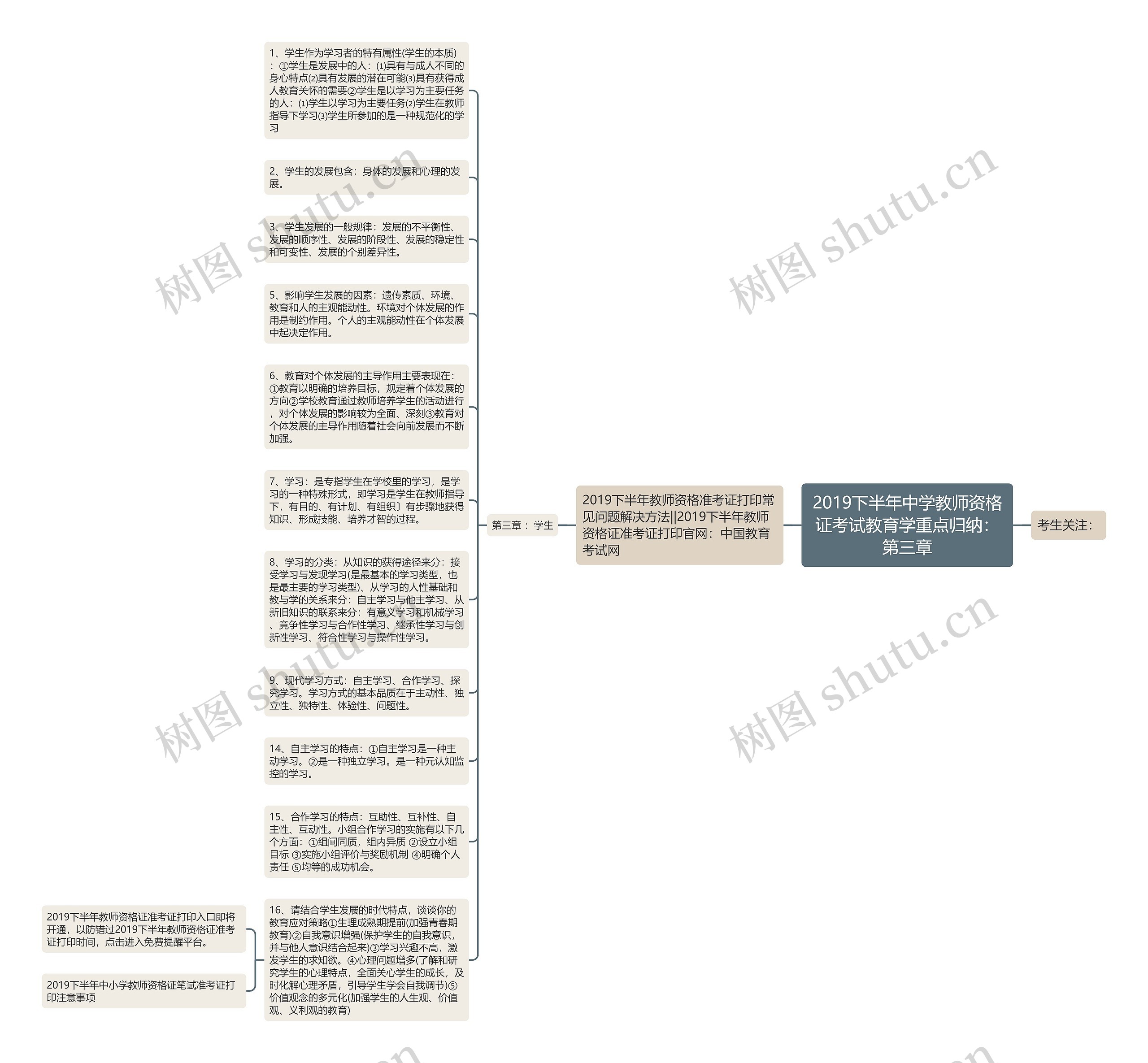 2019下半年中学教师资格证考试教育学重点归纳：第三章思维导图