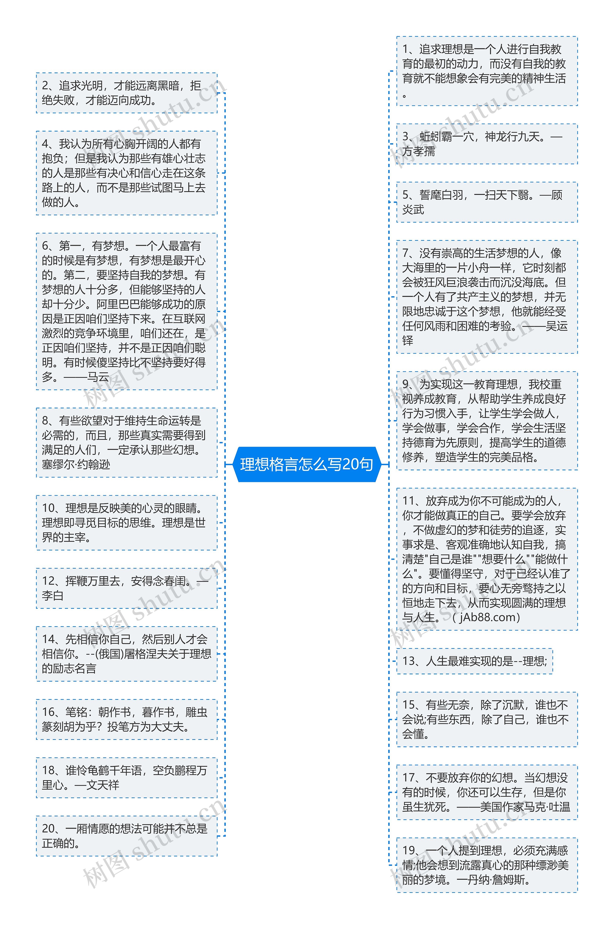 理想格言怎么写20句思维导图