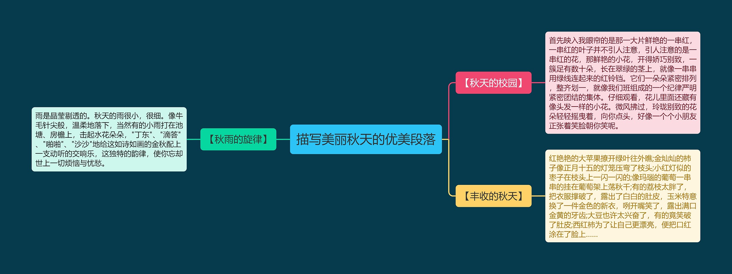 描写美丽秋天的优美段落思维导图