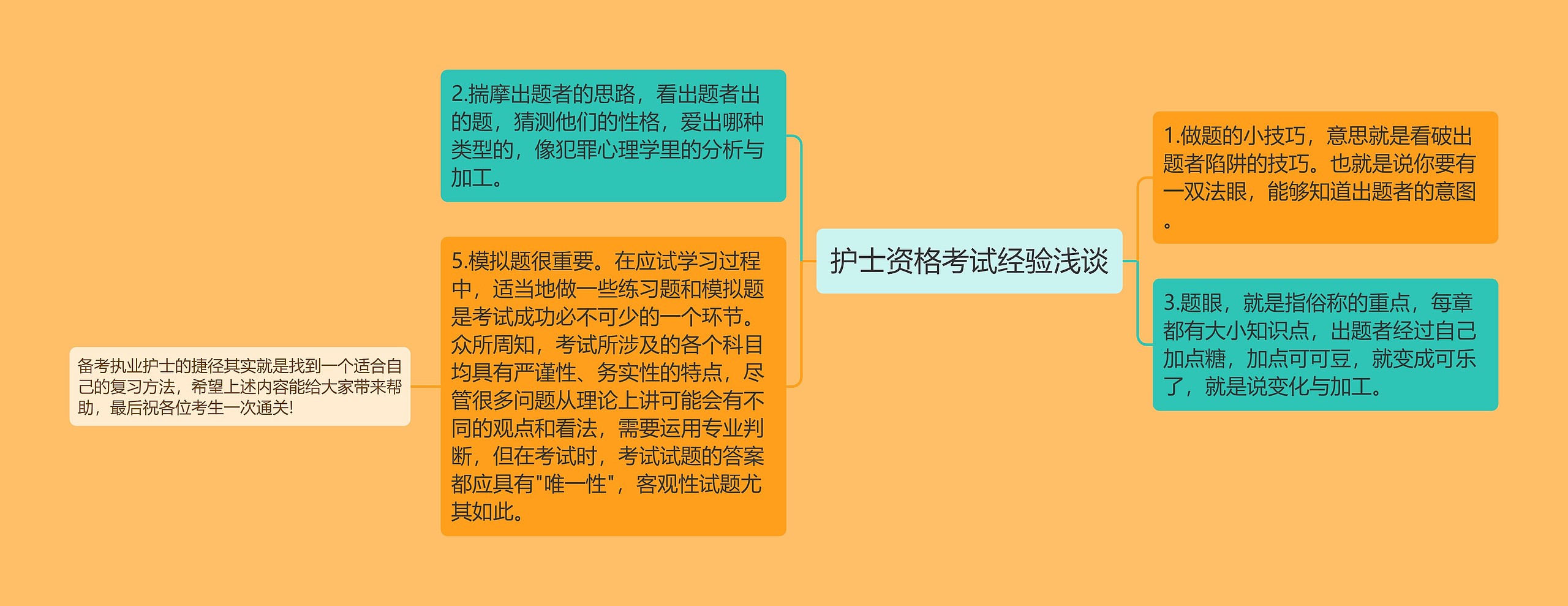 护士资格考试经验浅谈思维导图