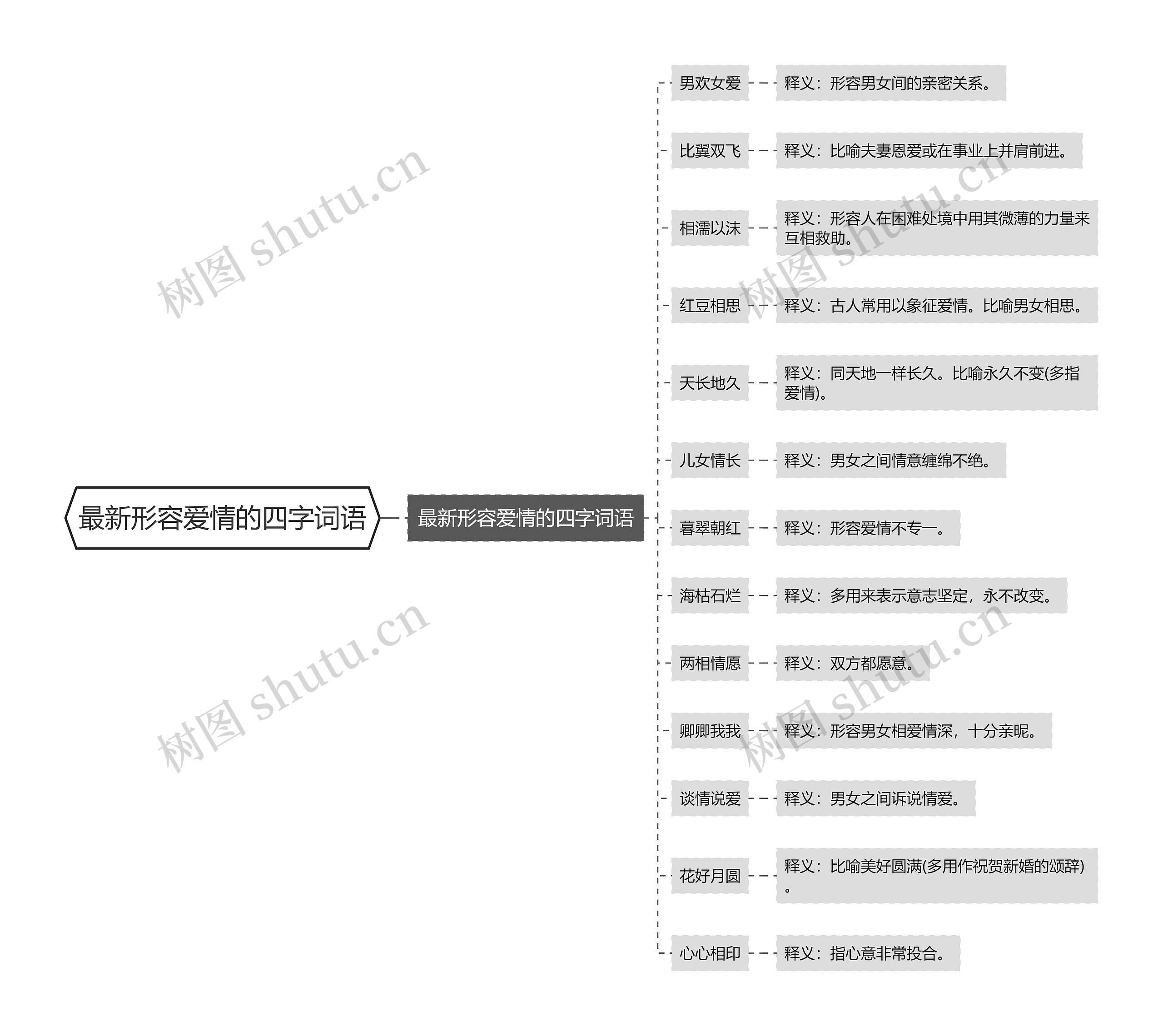 最新形容爱情的四字词语