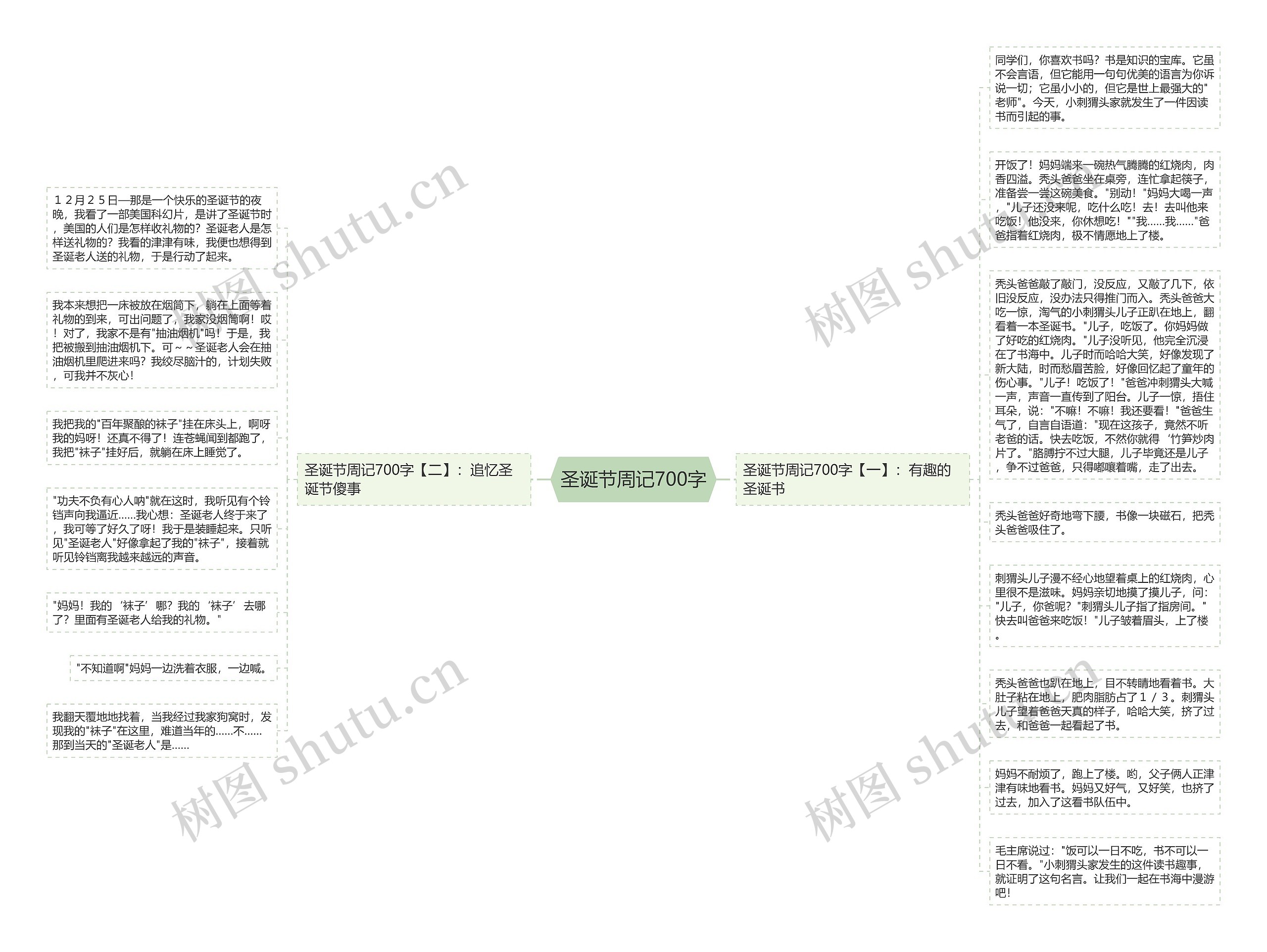 圣诞节周记700字思维导图