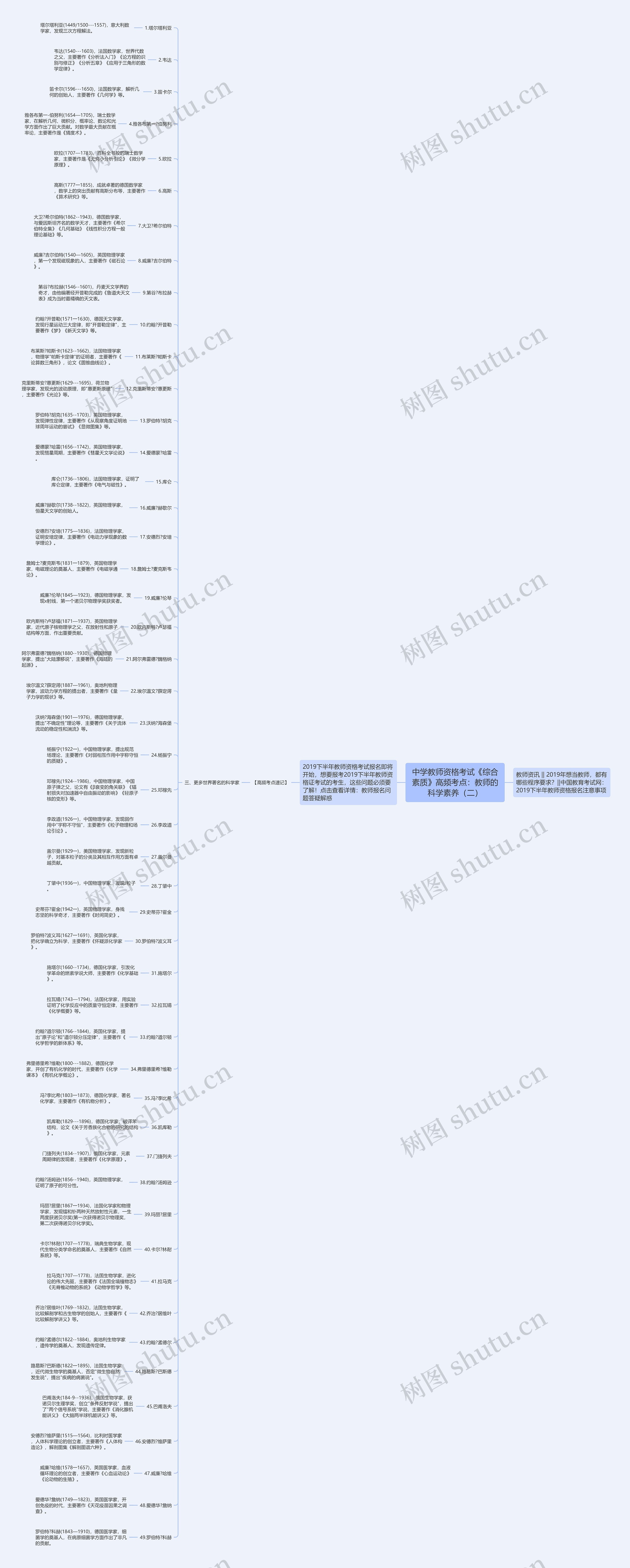 中学教师资格考试《综合素质》高频考点:教师的科学素养(二) 中学教师资格考试《综合素质》高频考点:教师的科学素养(二)