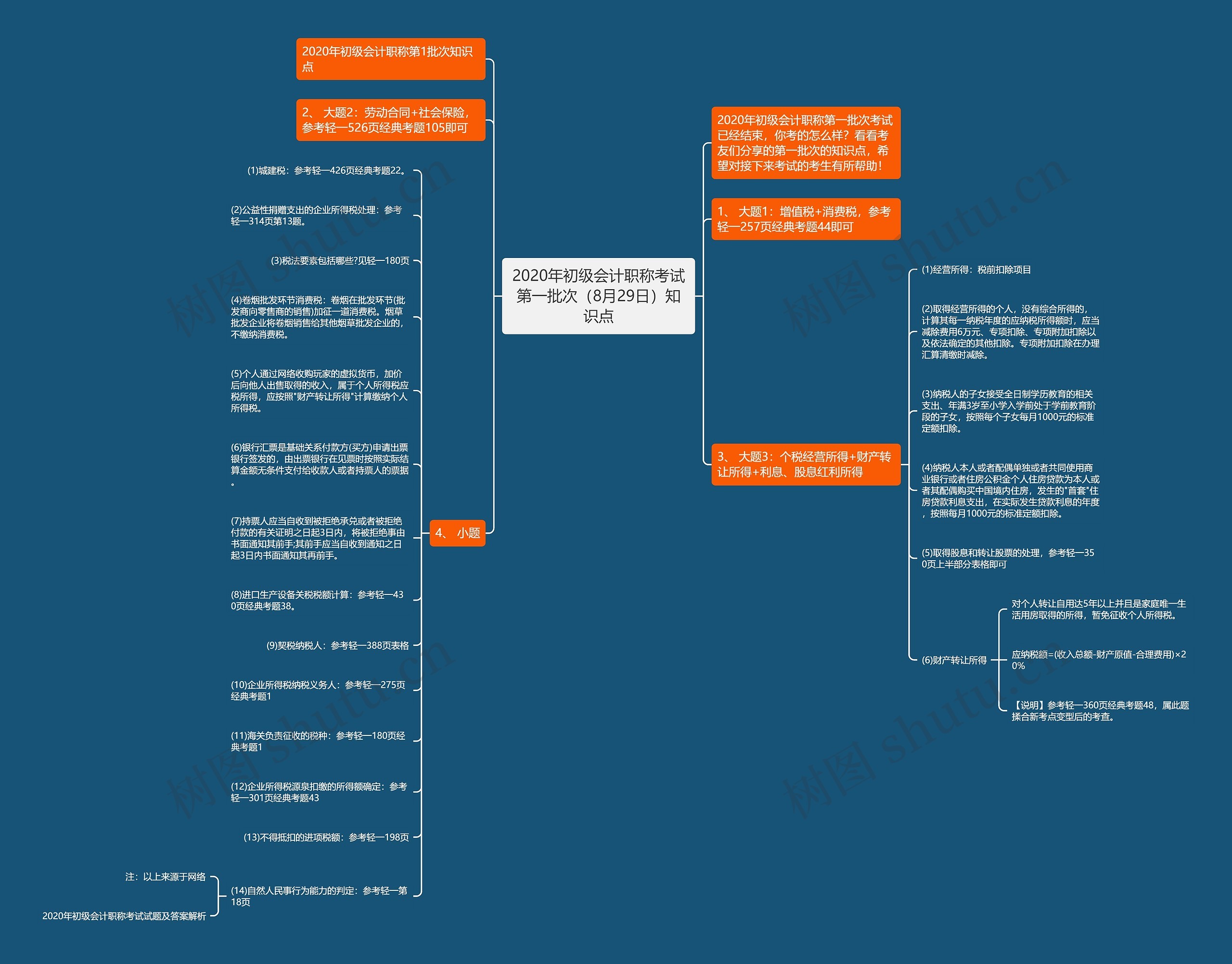 2020年初级会计职称考试第一批次(8月29日)知识点 2020年初级会计职称考试第一批次(8月29日)知识点