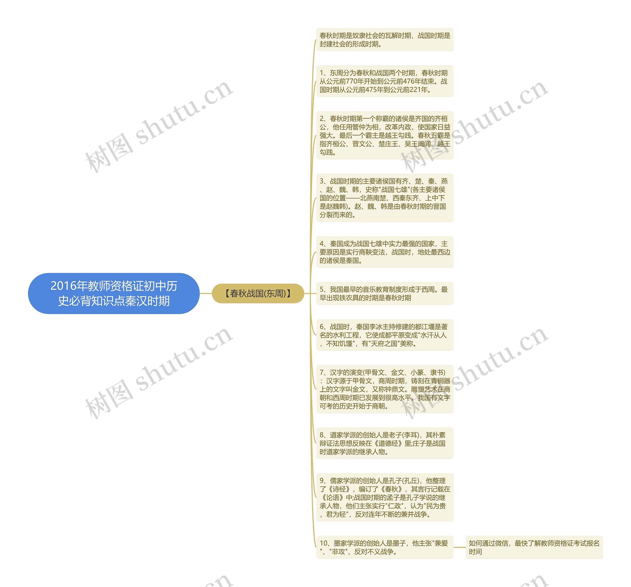 2016年教师资格证初中历史必背知识点秦汉时期思维导图高清图 2016年教师资格证初中历史必背知识点秦汉时期思维导图