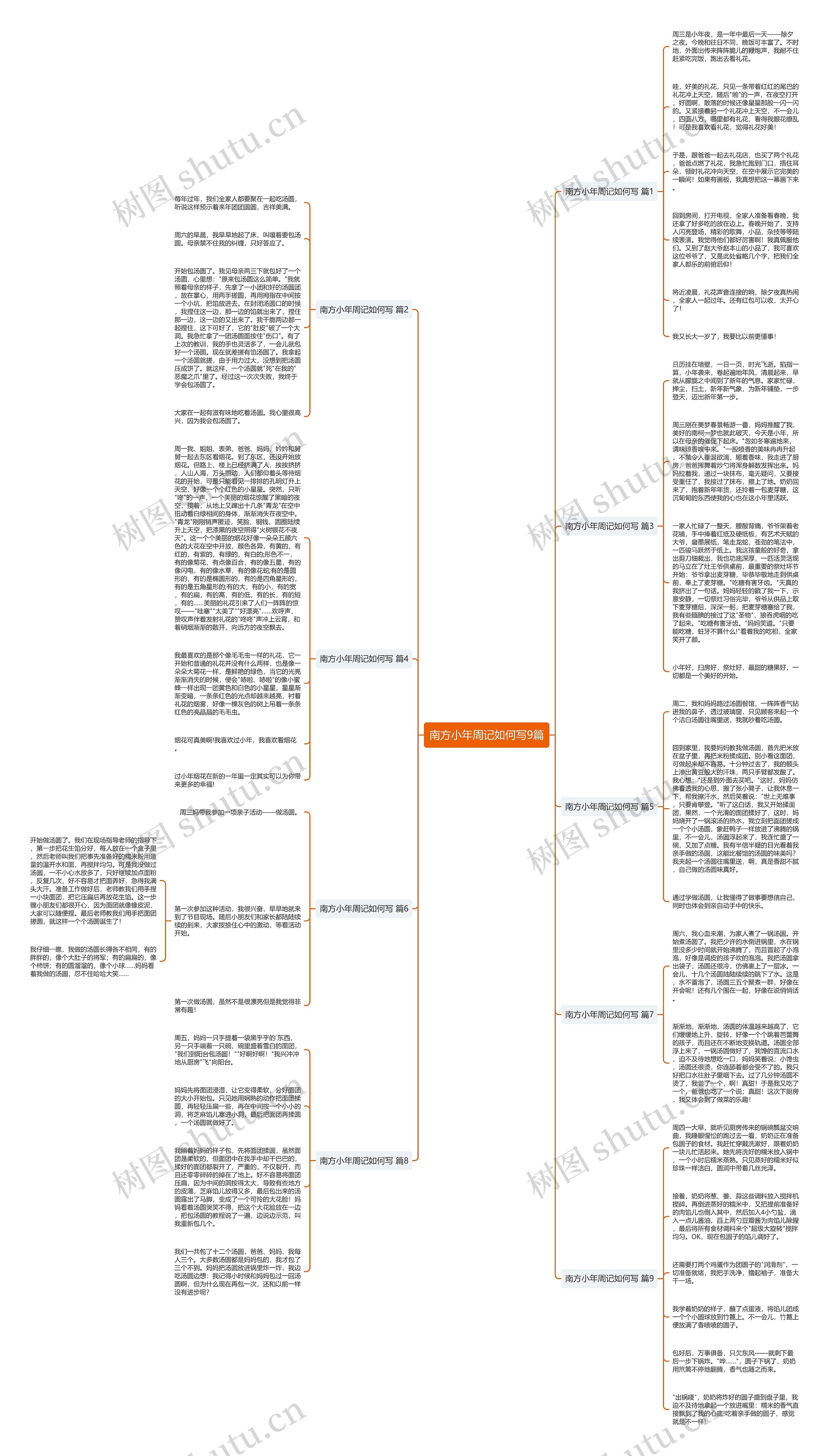 南方小年周记如何写9篇思维导图