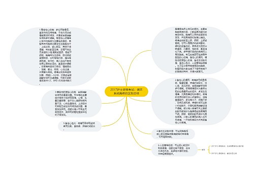 2017护士资格考试：循环系统胸疼的区别总结