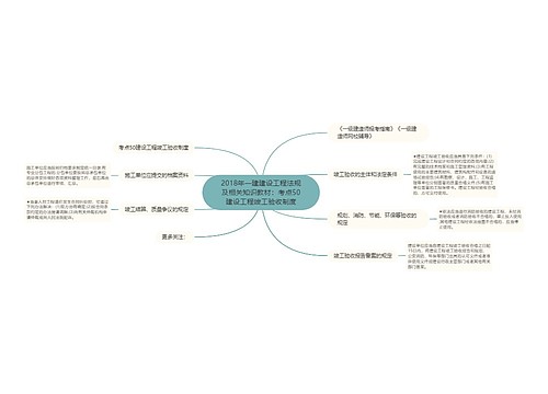 2018年一建建设工程法规及相关知识教材：考点50建设工程竣工验收制度