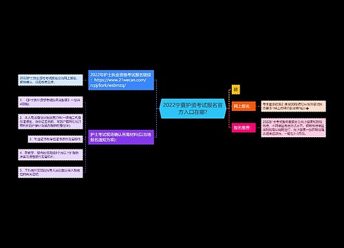 2022宁夏护资考试报名官方入口在哪?