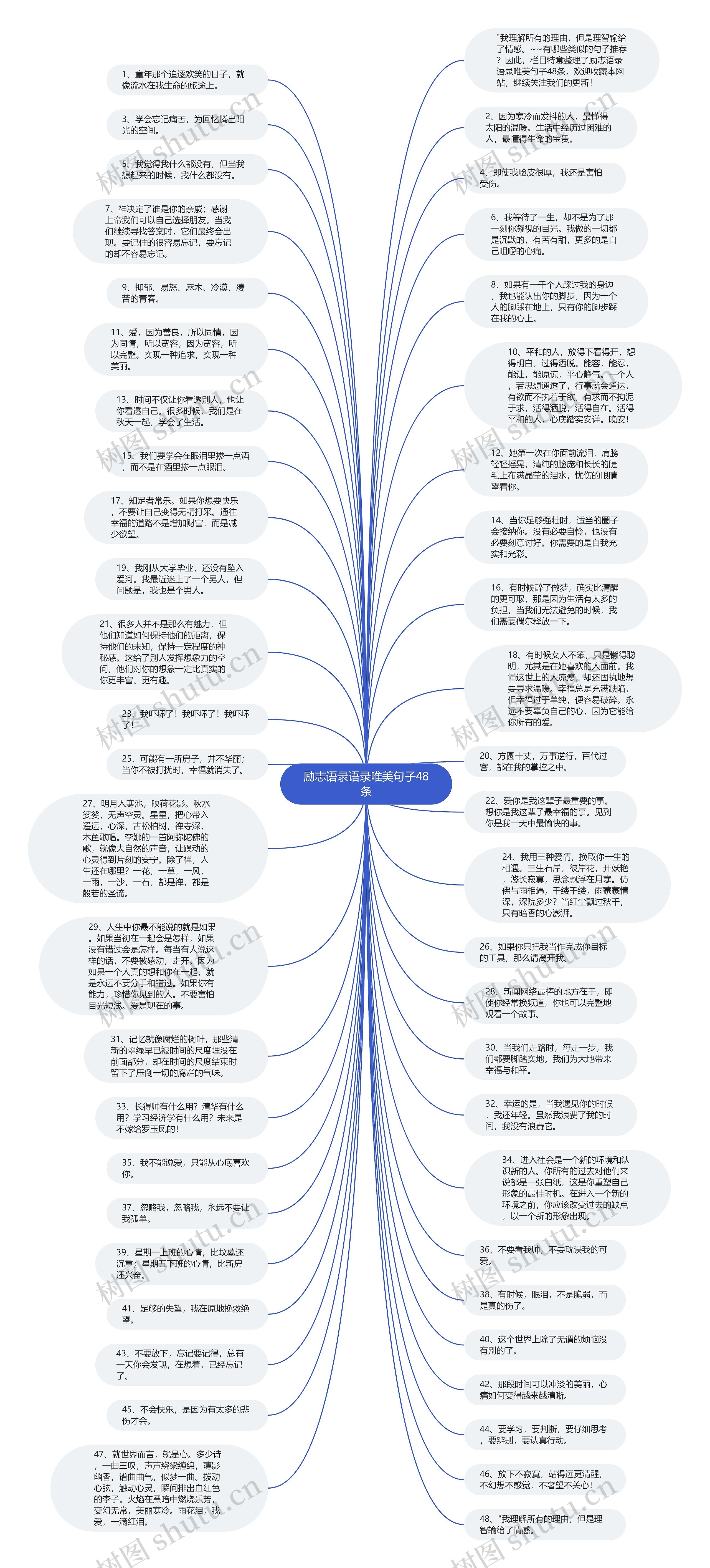 励志语录语录唯美句子48条思维导图高清图 励志语录语录唯美句子48条思维导图