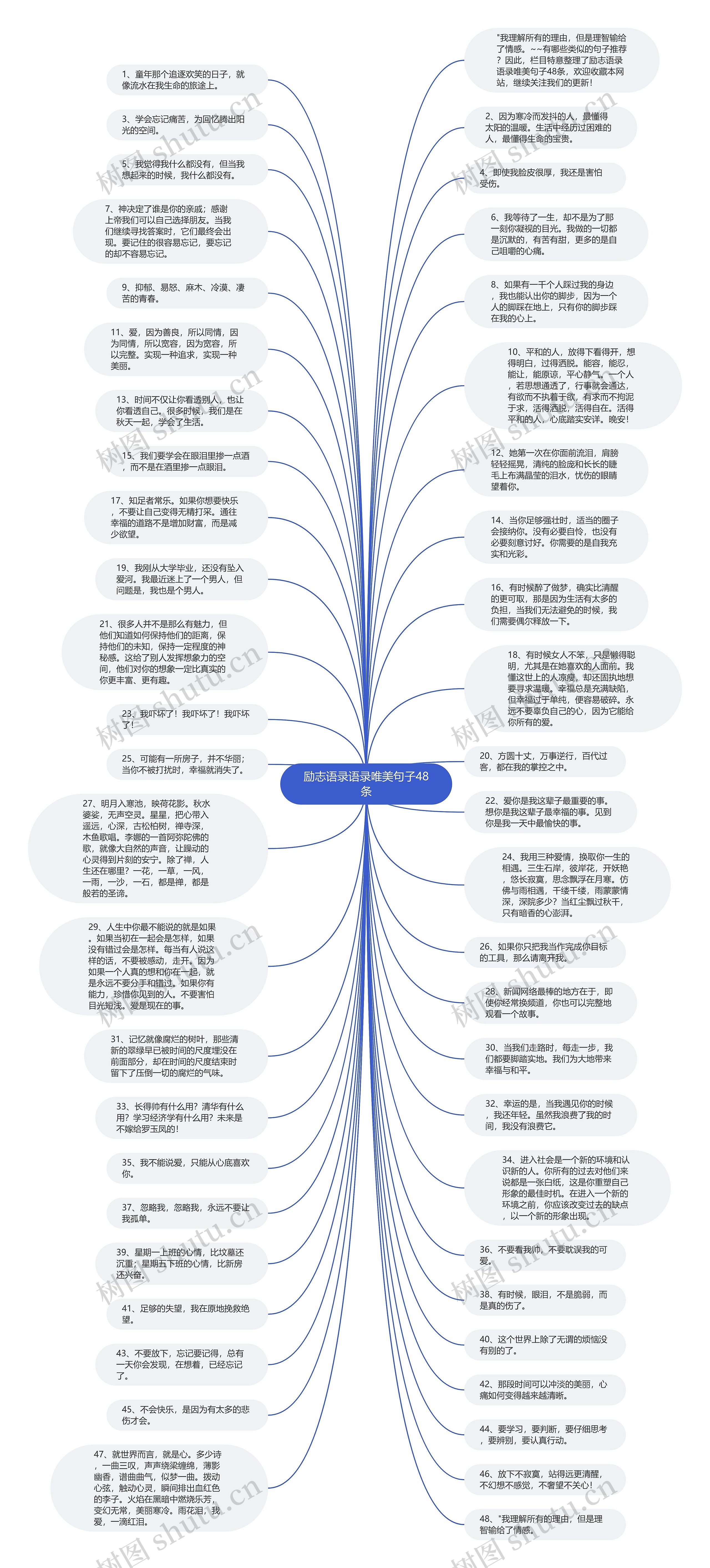 励志语录语录唯美句子48条思维导图