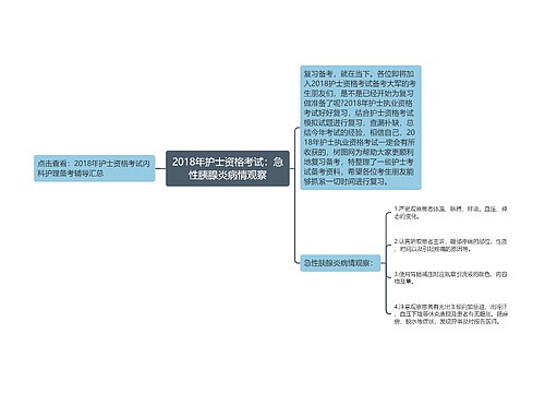 2018年护士资格考试：急性胰腺炎病情观察