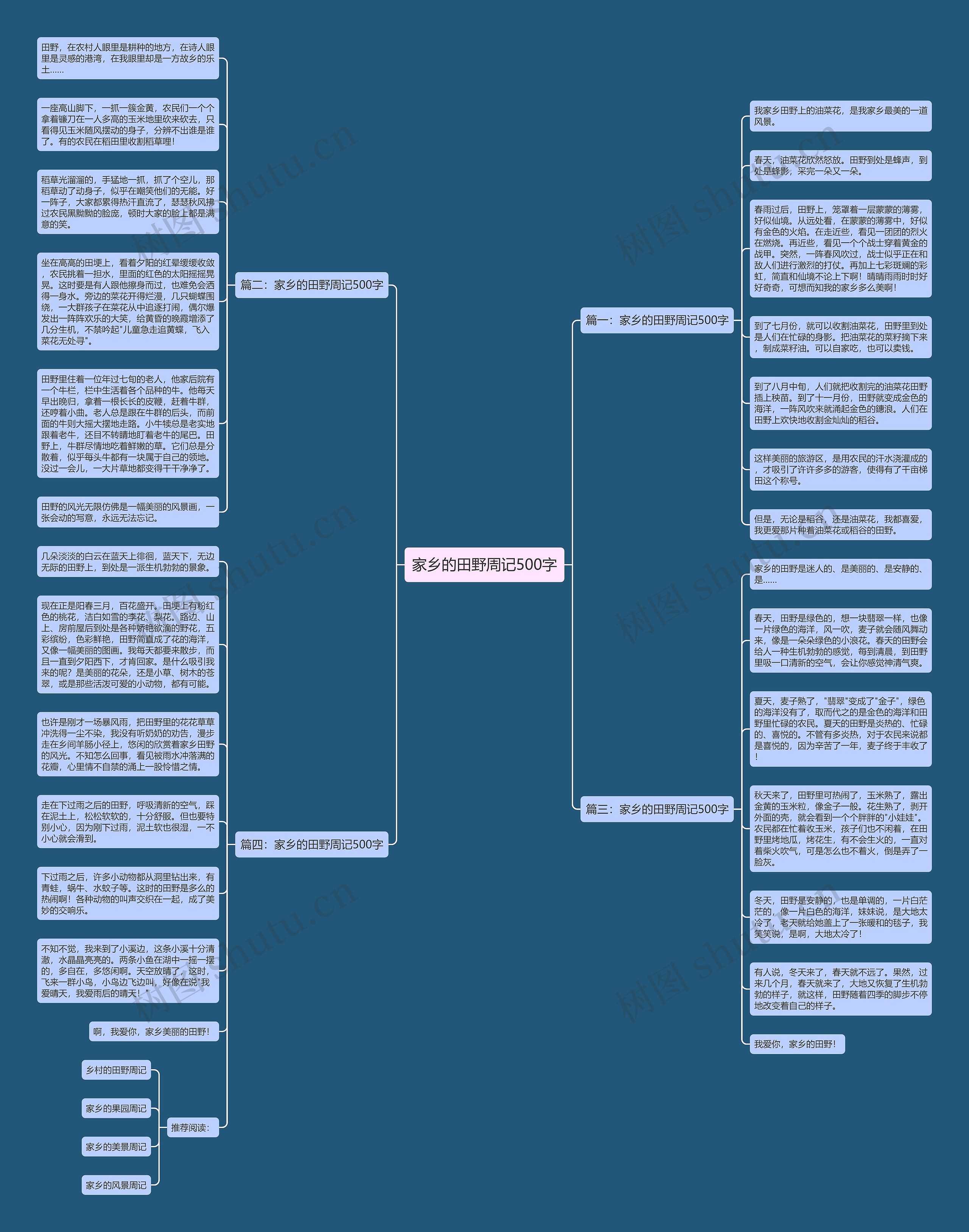 家乡的田野周记500字思维导图