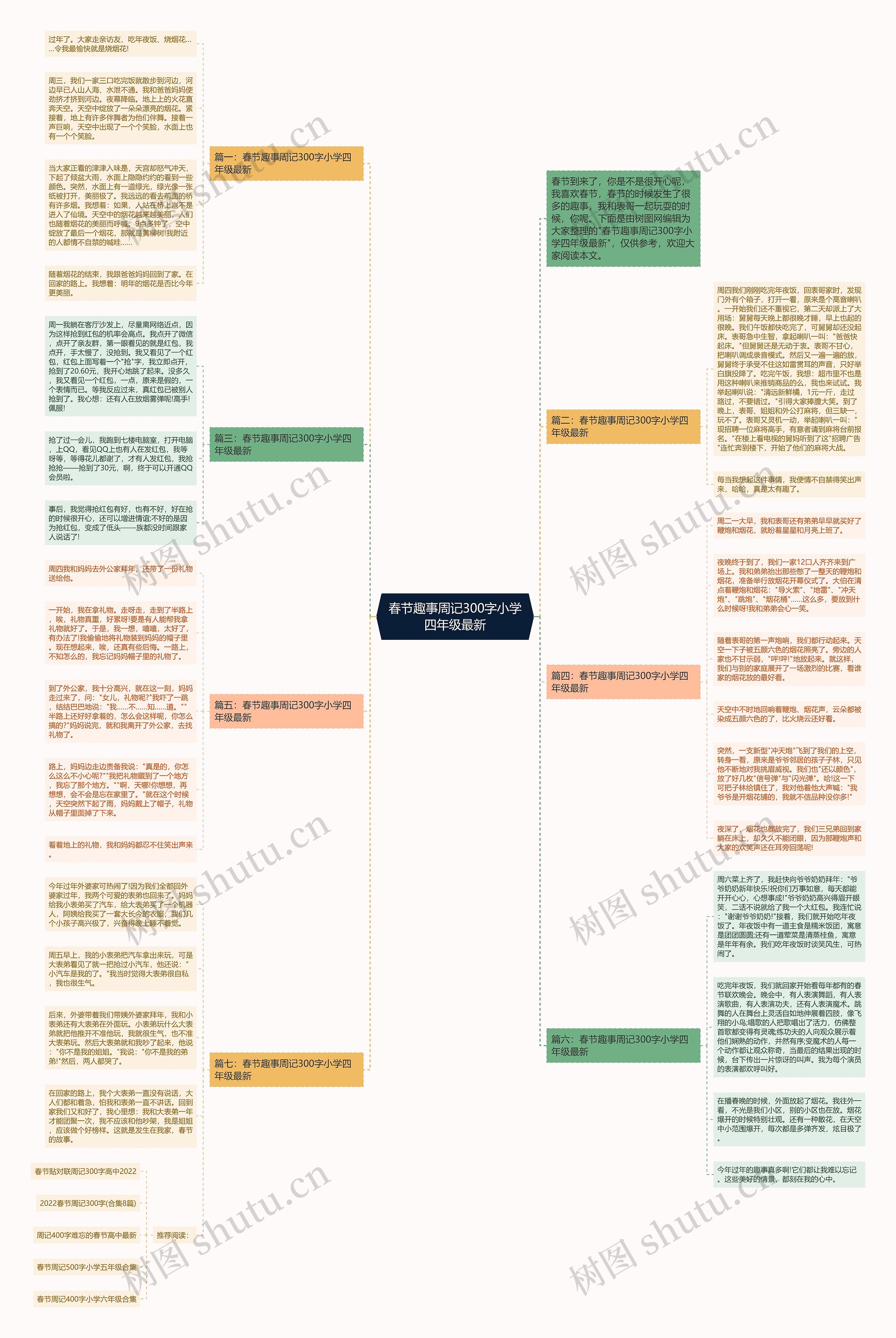 春节趣事周记300字小学四年级最新思维导图