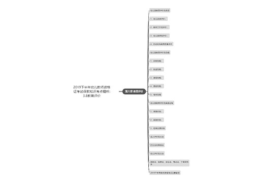 2019下半年幼儿教师资格证考试保教知识考点精析:3.8教育评价
