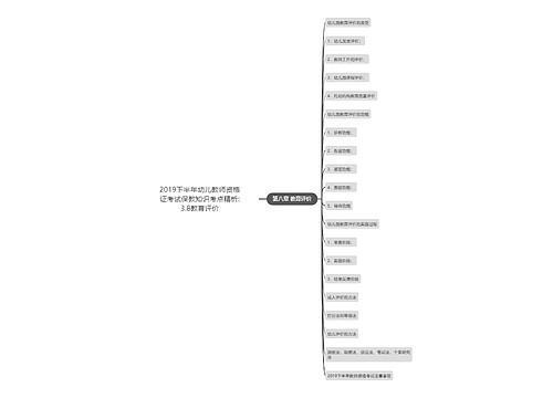 2019下半年幼儿教师资格证考试保教知识考点精析:3.8教育评价 2019下半年幼儿教师资格证考试保教知识考点精析:3.8教育评价