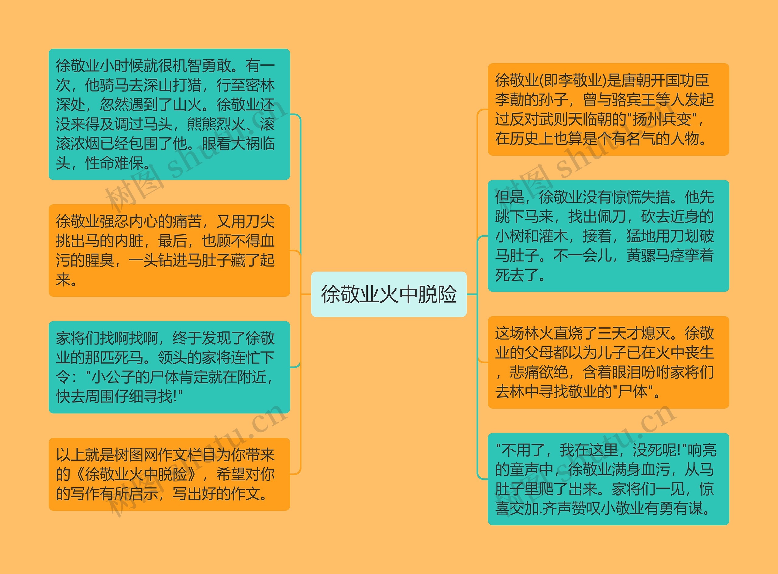 徐敬业火中脱险思维导图