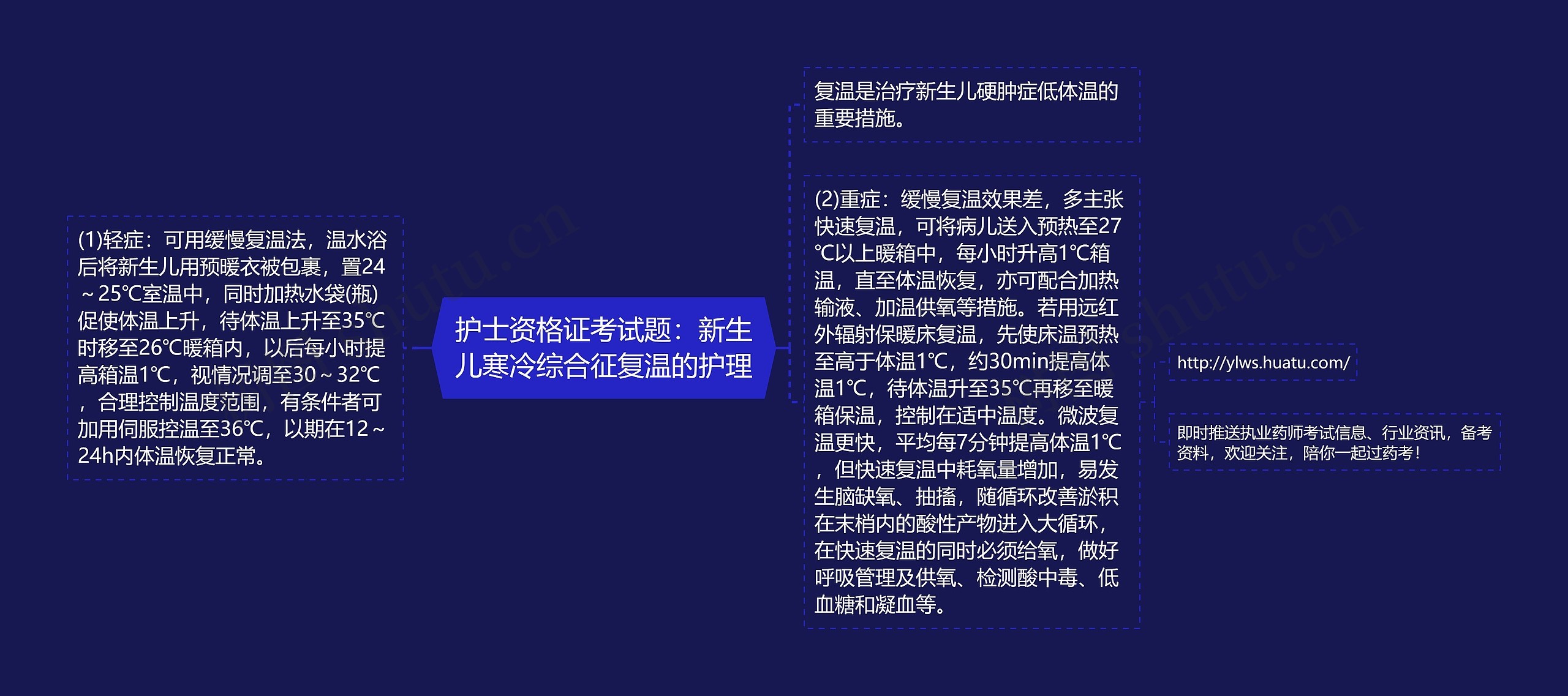 护士资格证考试题：新生儿寒冷综合征复温的护理