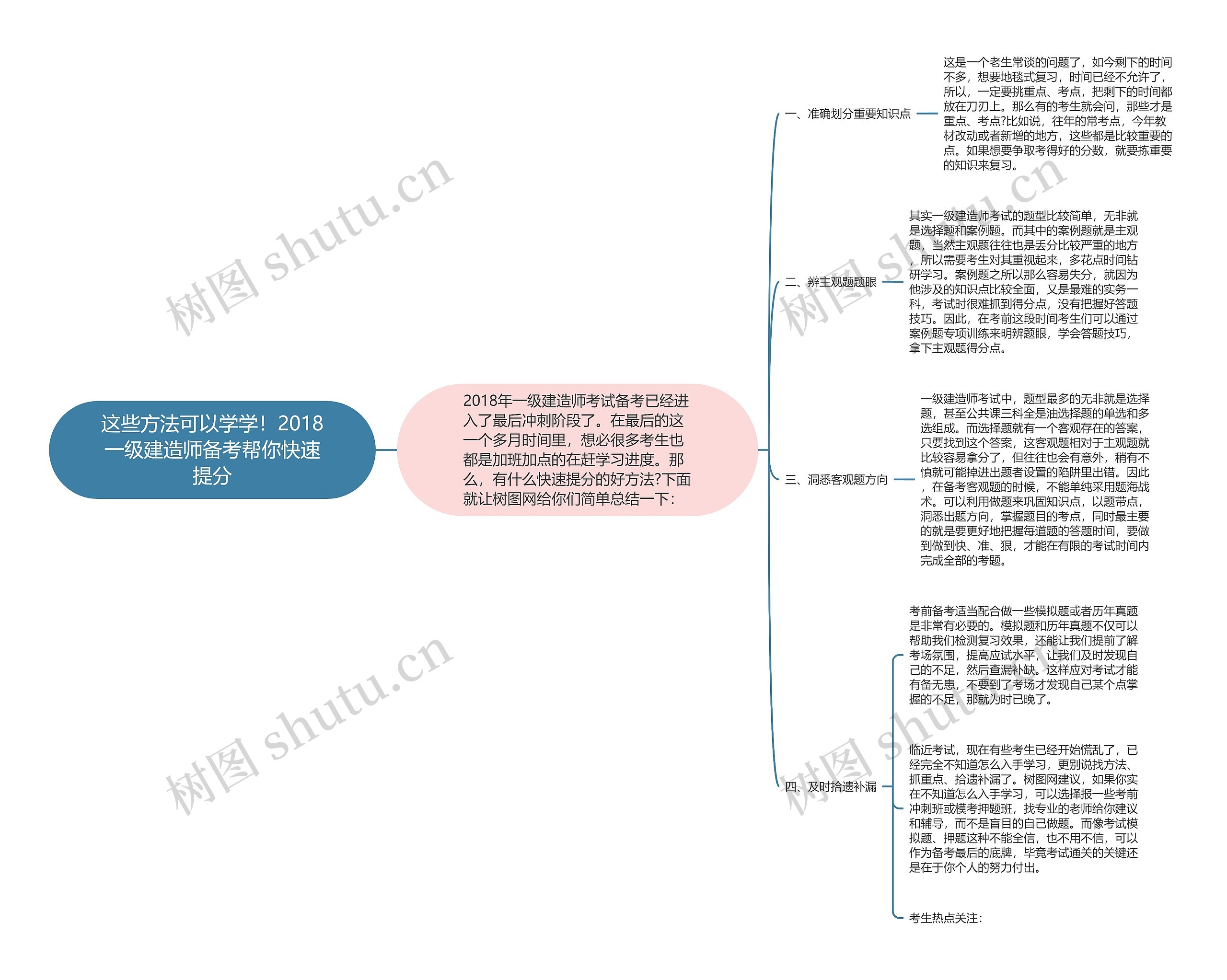 这些方法可以学学！2018一级建造师备考帮你快速提分思维导图