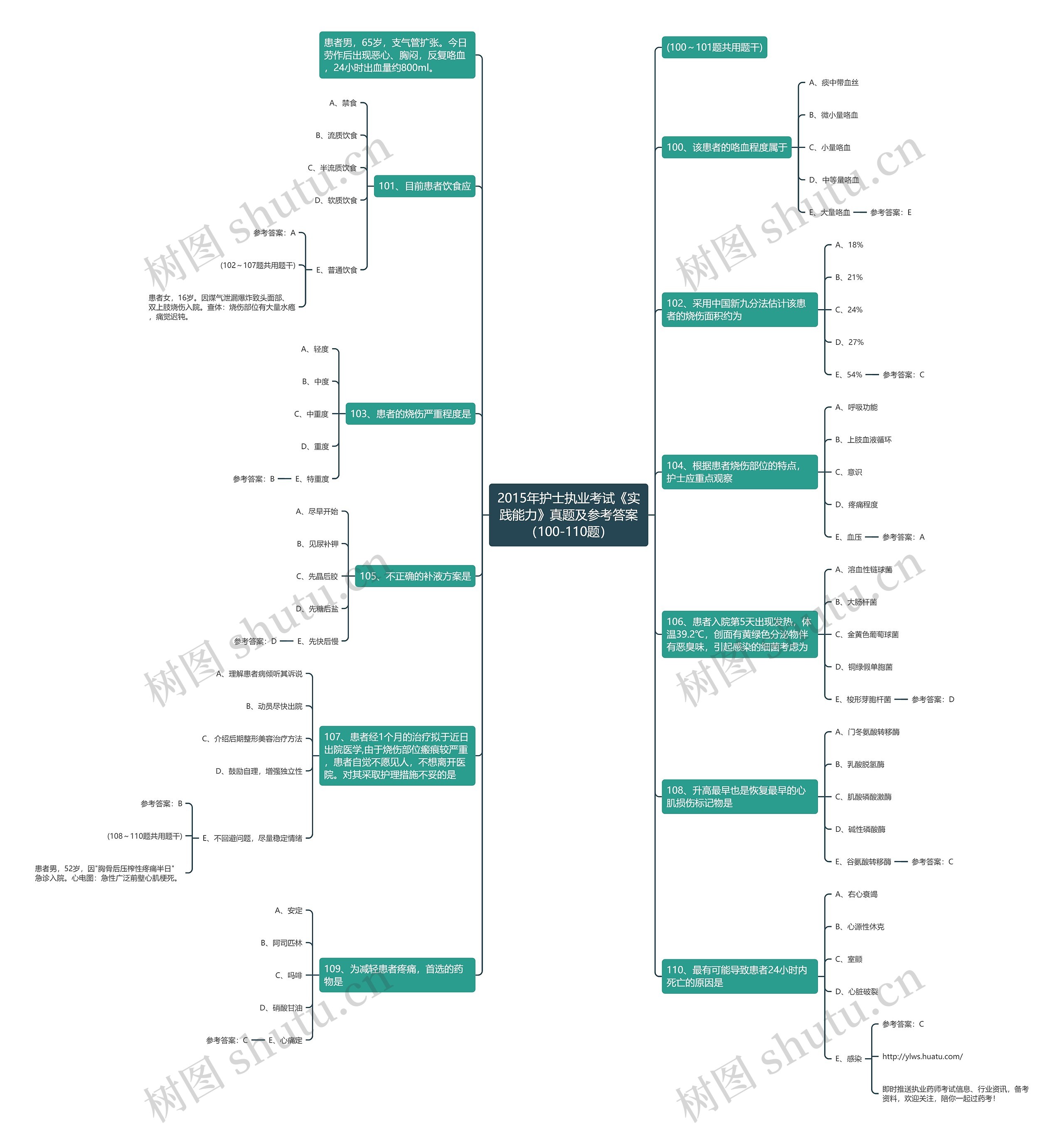 2015年护士执业考试《实践能力》真题及参考答案(100-110题) 2015年护士执业考试《实践能力》真题及参考答案(100-110题)