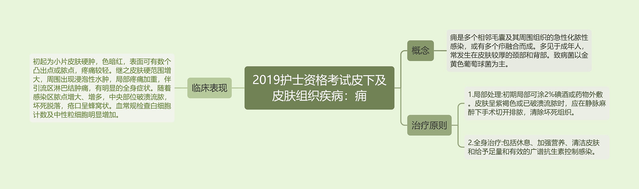 2019护士资格考试皮下及皮肤组织疾病：痈