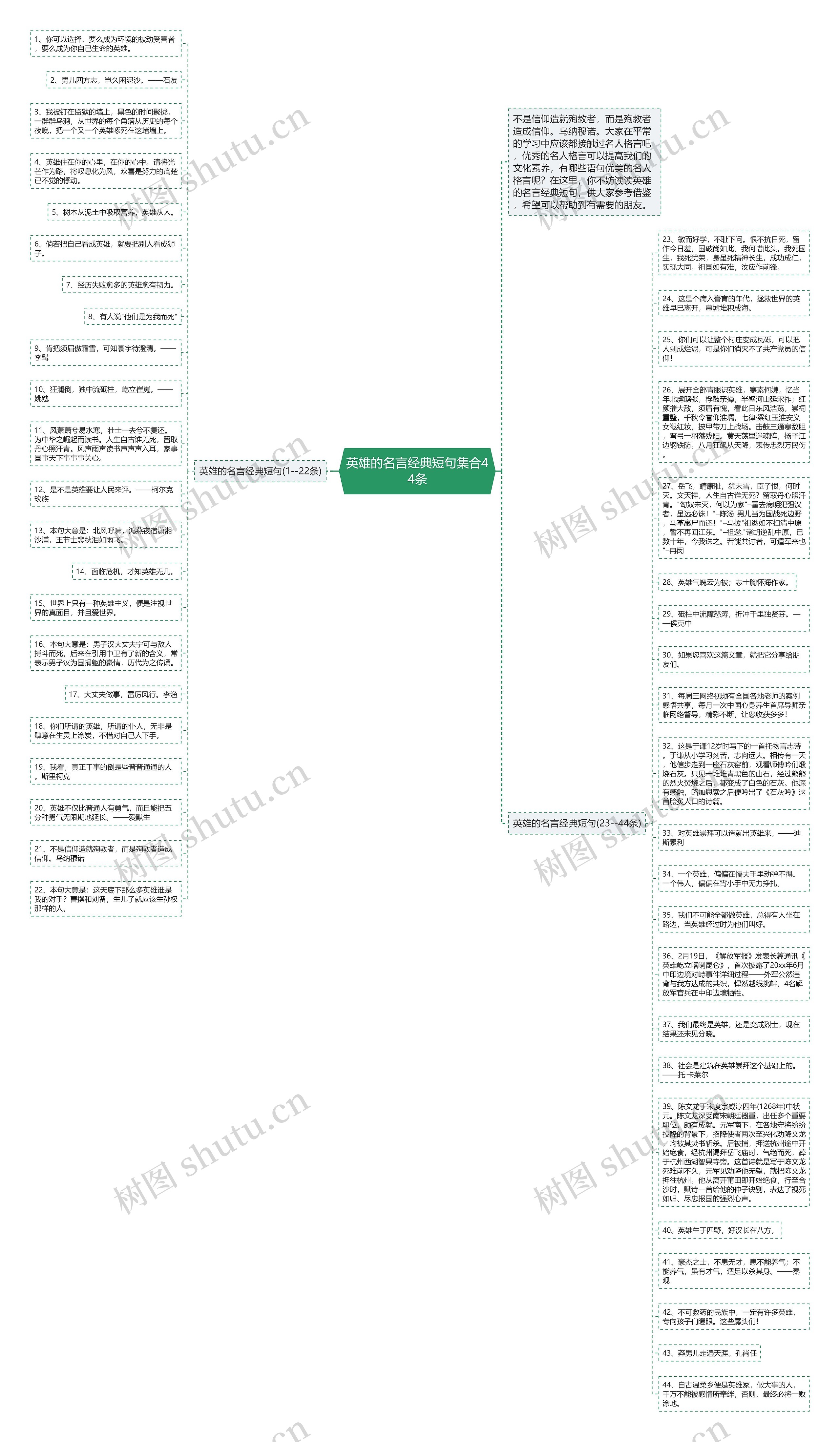 英雄的名言经典短句集合44条思维导图