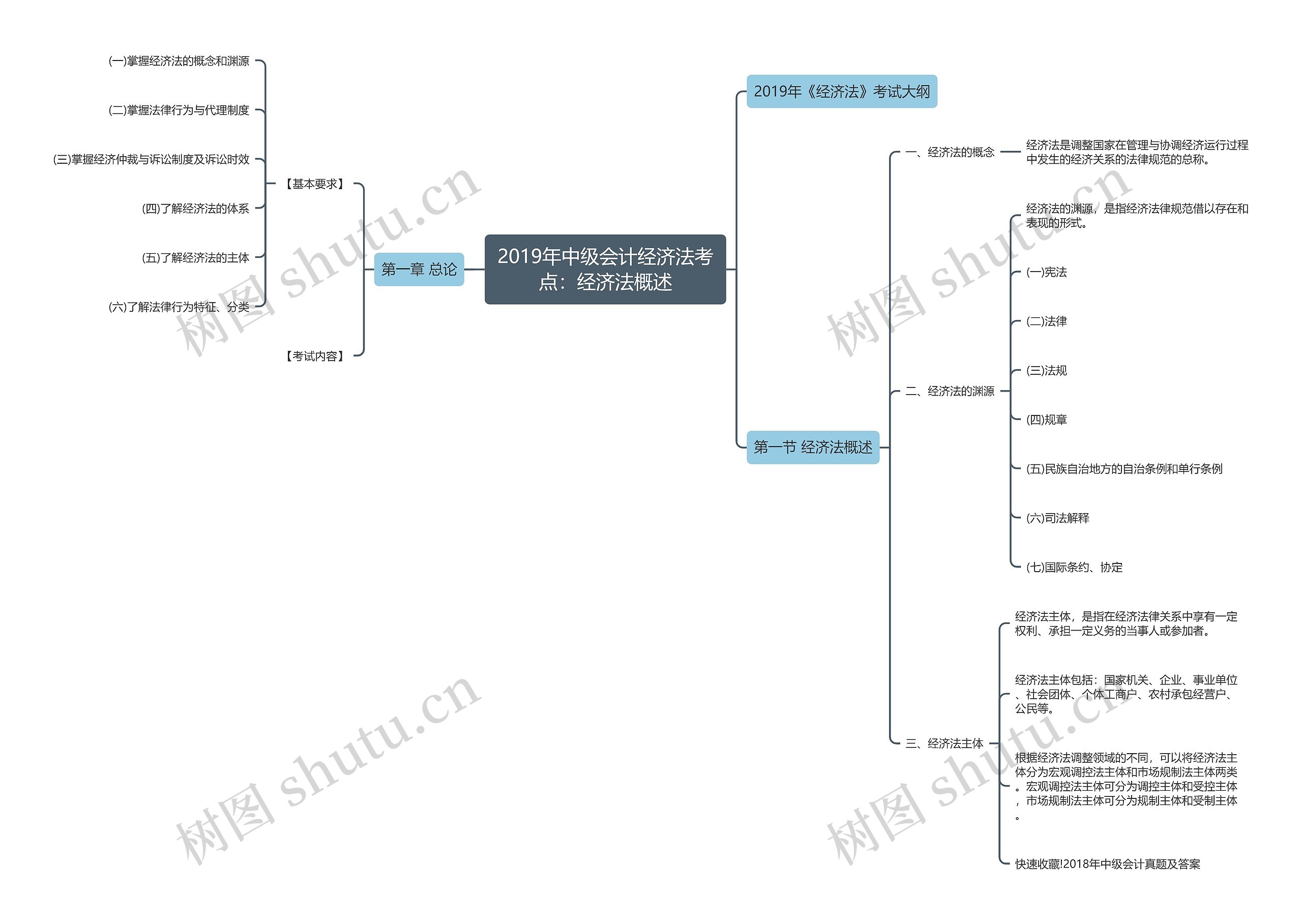 2019年中级会计经济法考点:经济法概述 2019年中级会计经济法考点:经济法概述