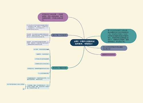必看！宁夏护士资格考试如何备考，考取高分！