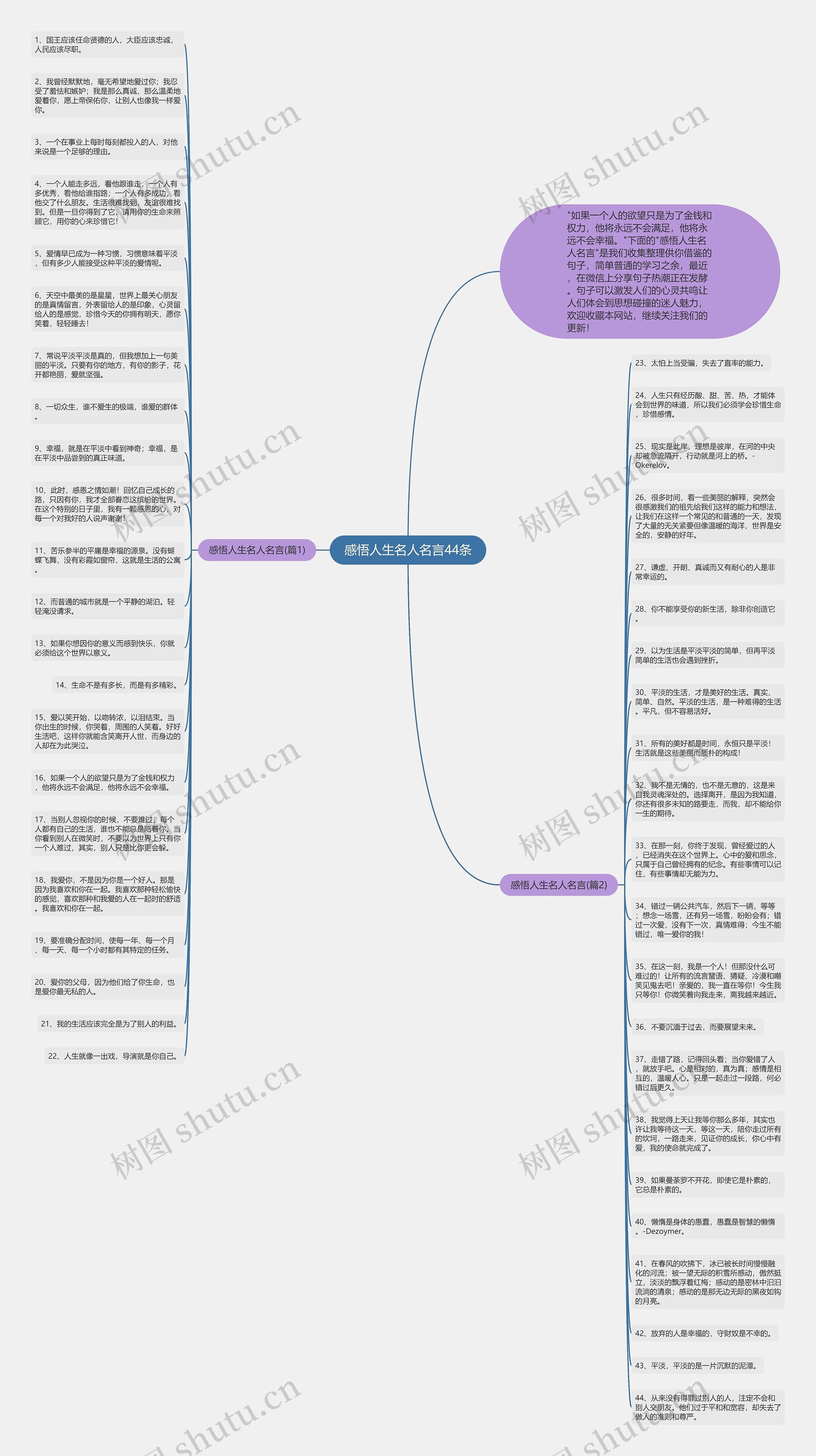 感悟人生名人名言44条思维导图
