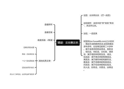 猜谜：云长啊云长