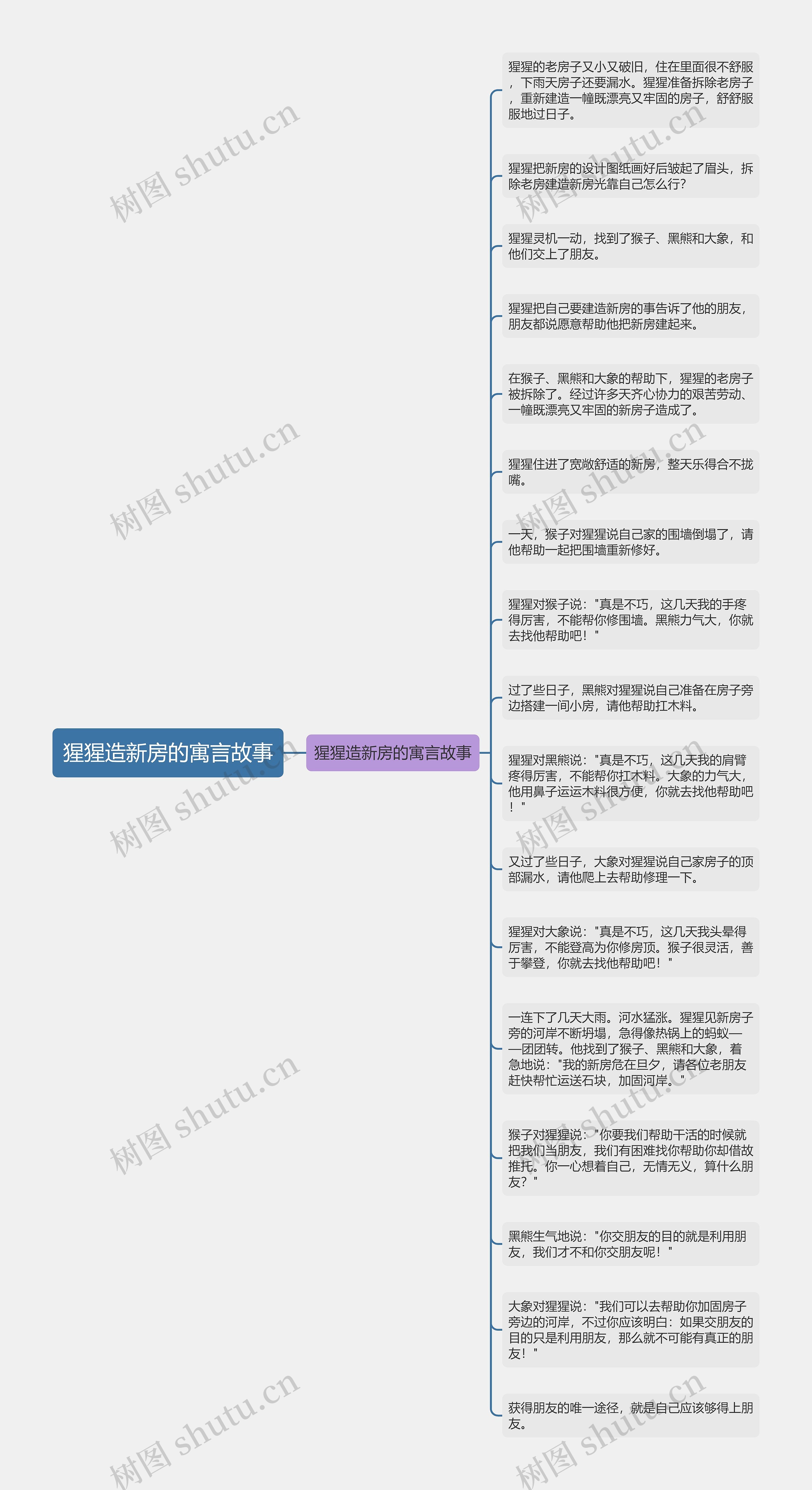 猩猩造新房的寓言故事