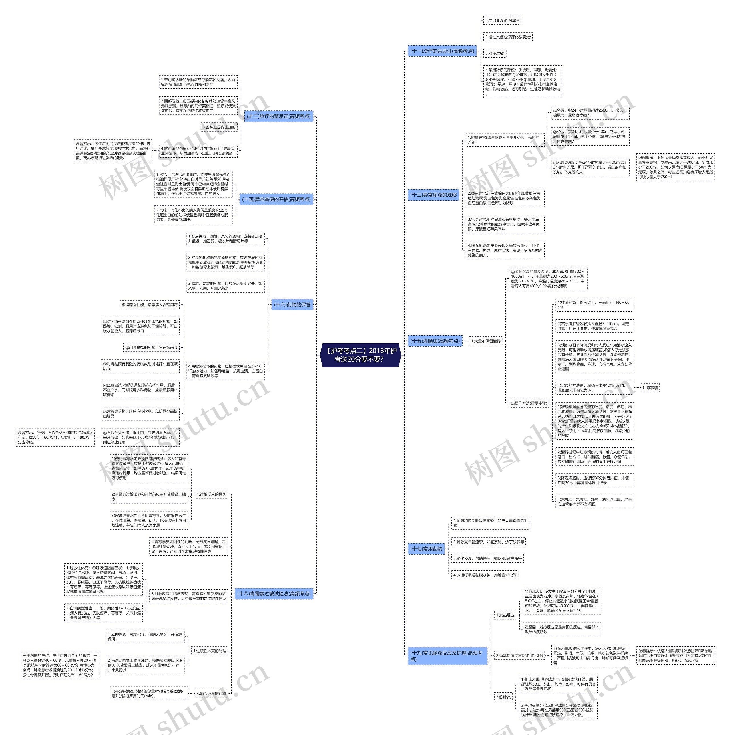 【护考考点二】2018年护考送20分要不要？思维导图