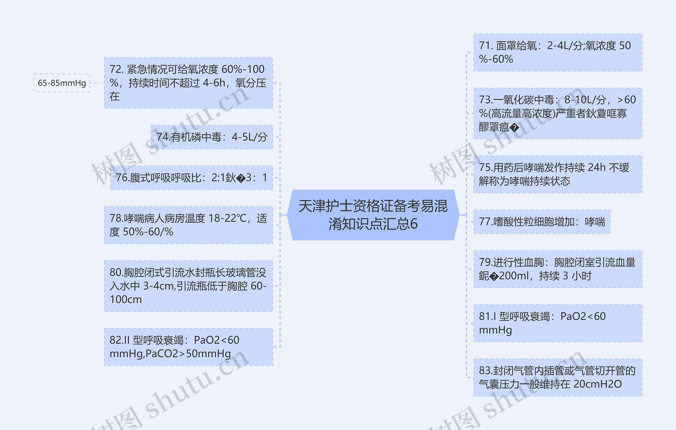 天津护士资格证备考易混淆知识点汇总6