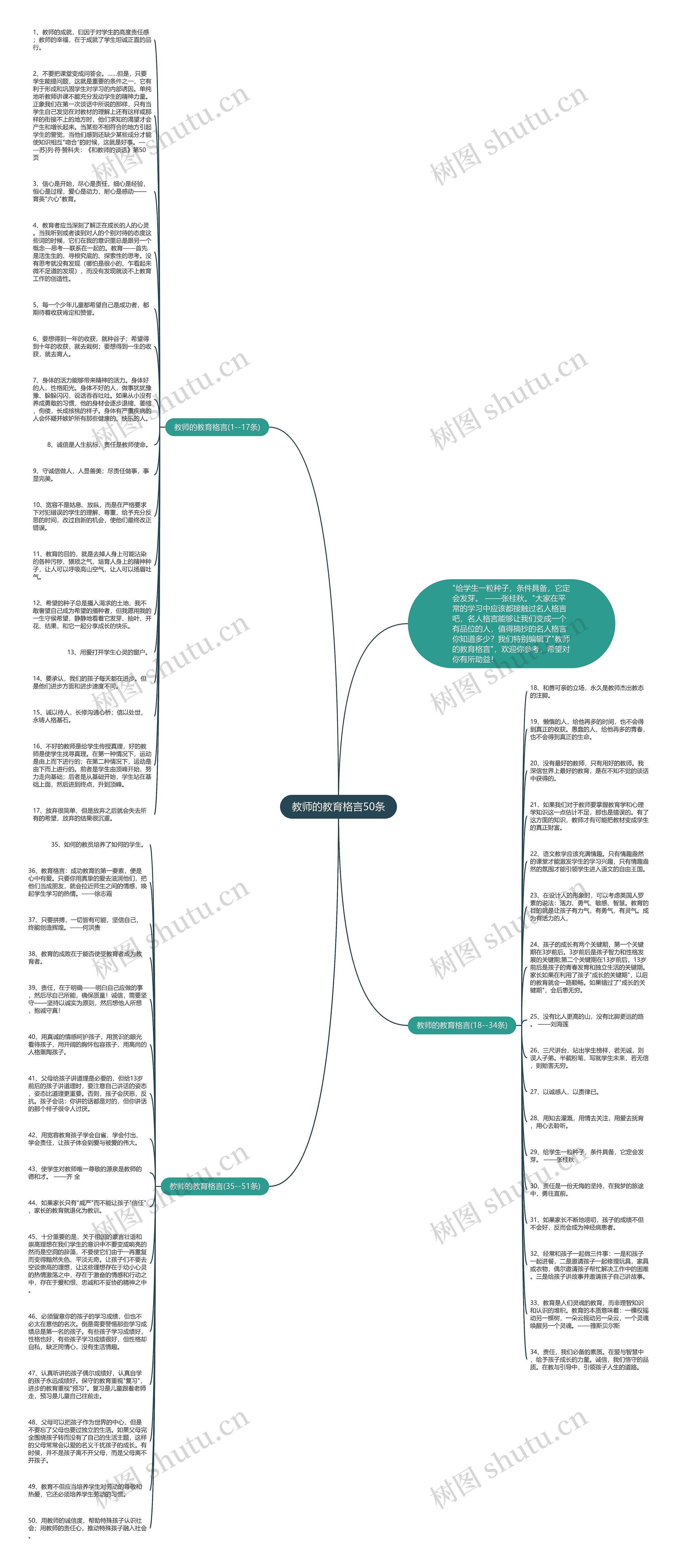 教师的教育格言50条思维导图