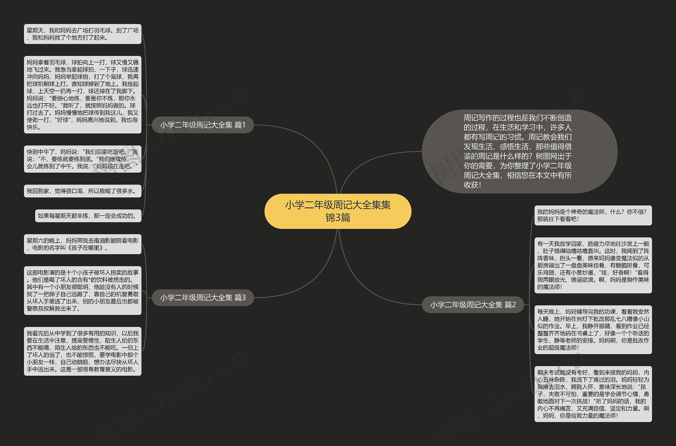 小学二年级周记大全集集锦3篇思维导图