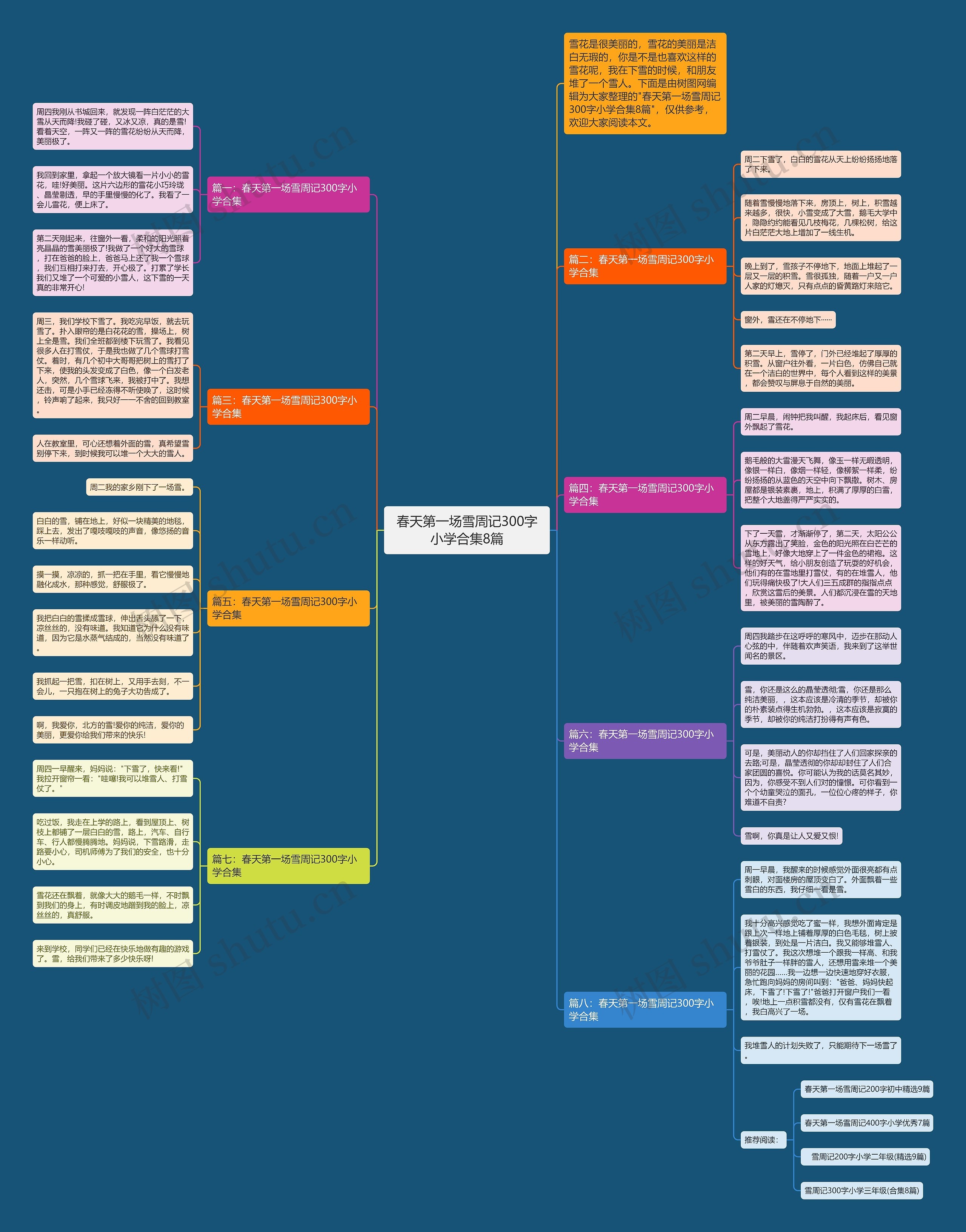 春天第一场雪周记300字小学合集8篇思维导图