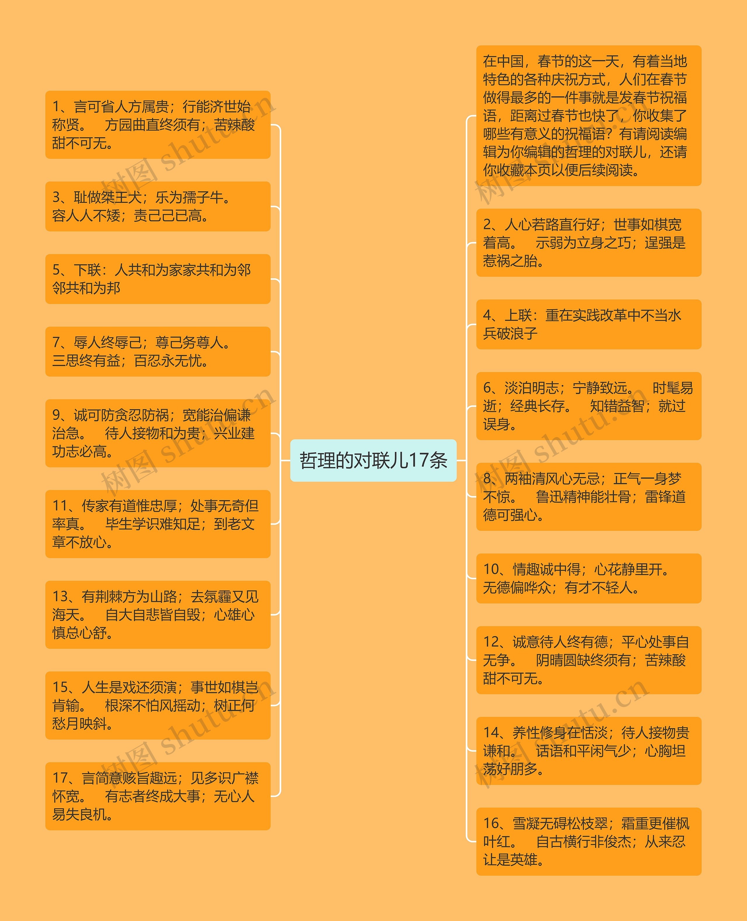 哲理的对联儿17条思维导图