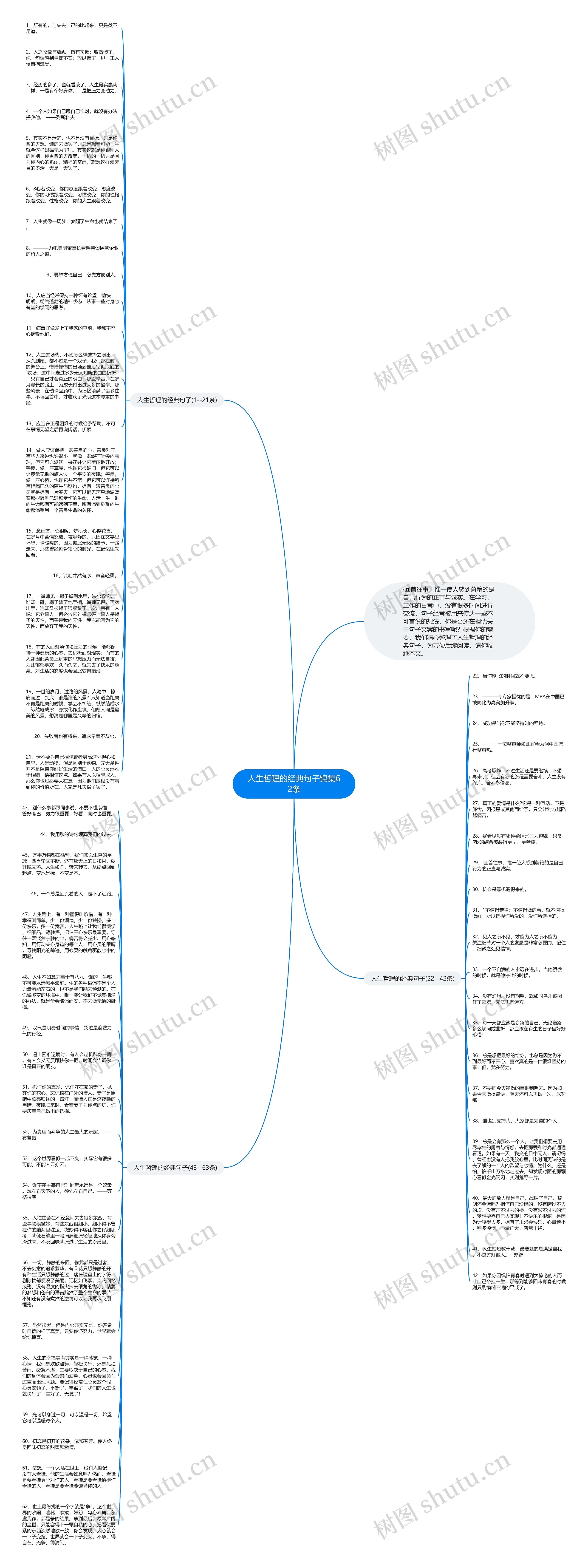 人生哲理的经典句子锦集62条思维导图