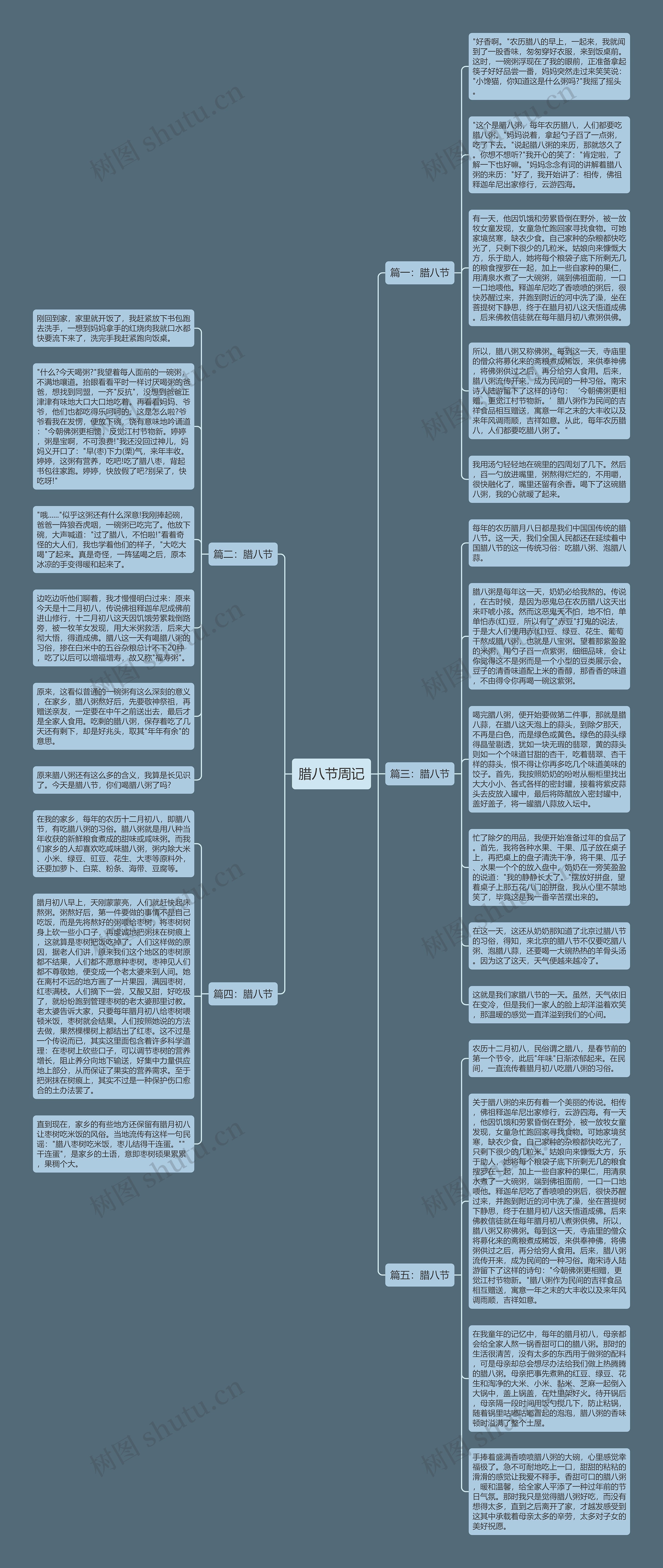 腊八节周记思维导图