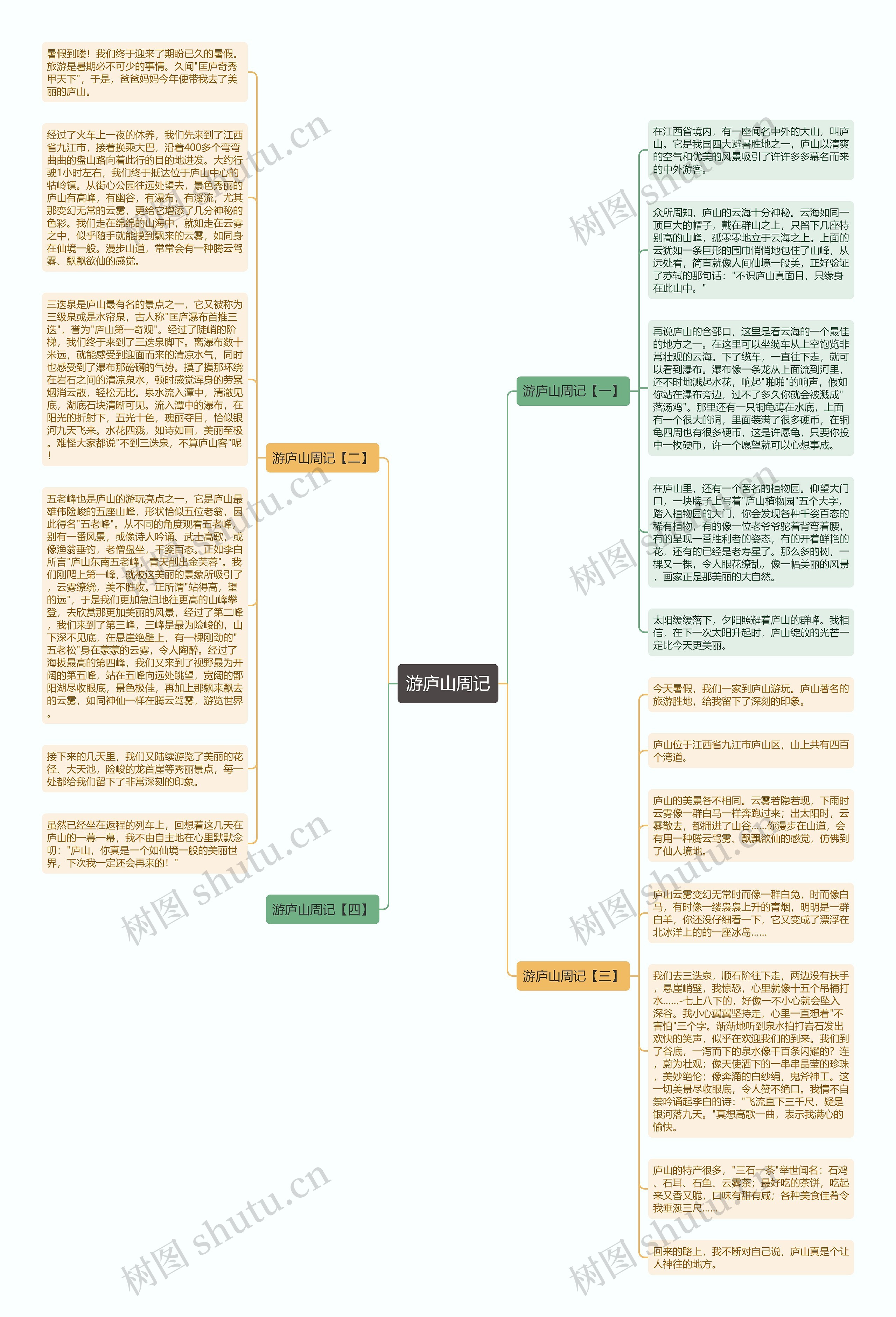 游庐山周记思维导图