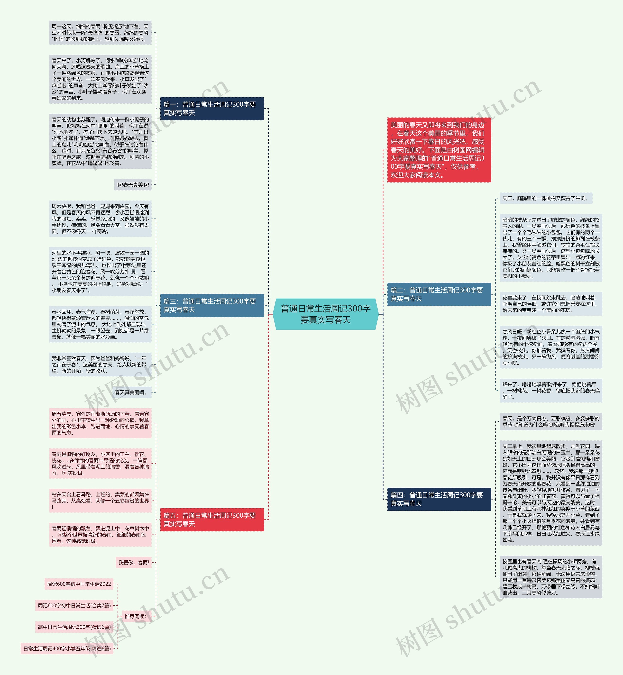 普通日常生活周记300字要真实写春天思维导图
