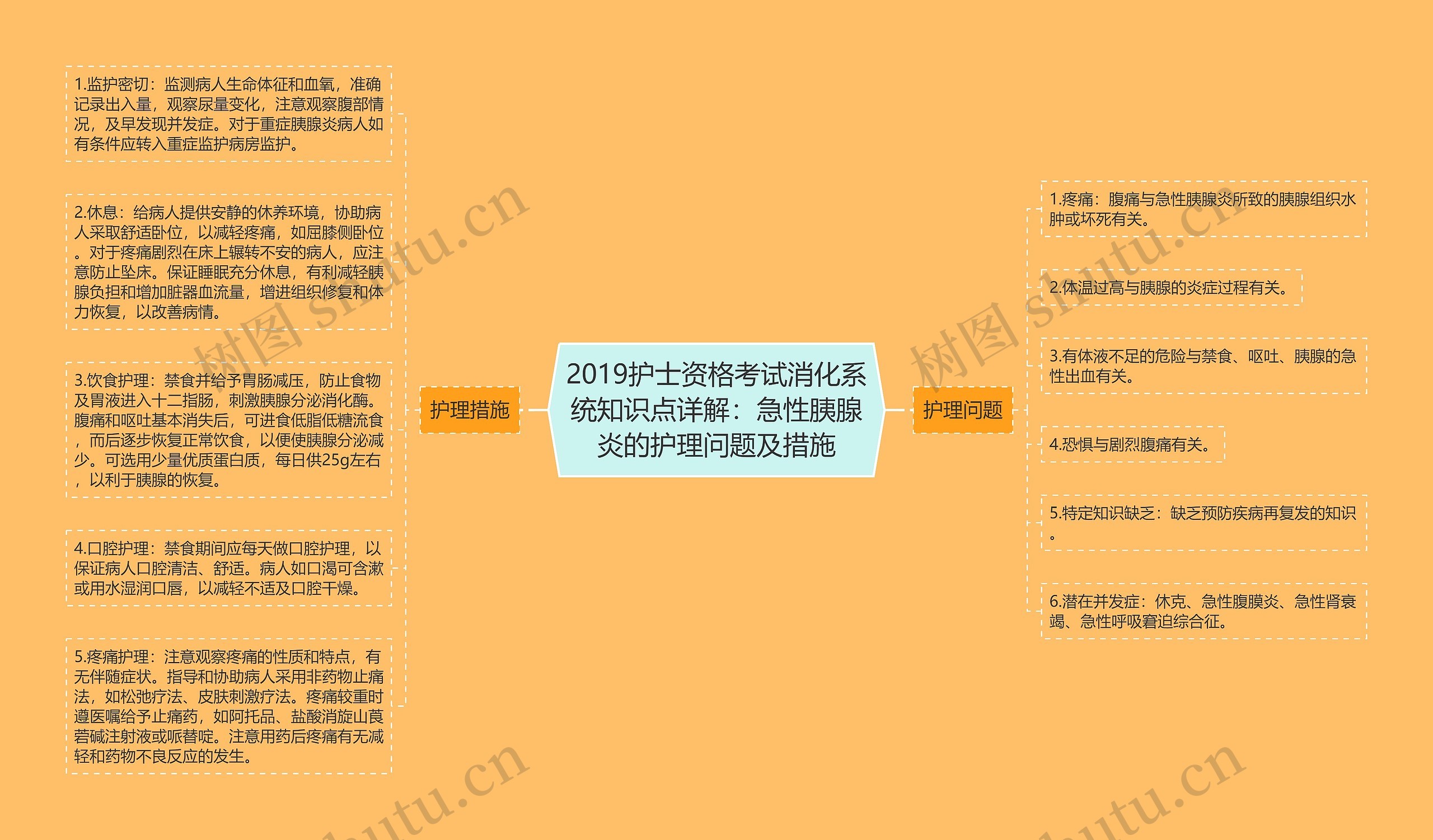 2019护士资格考试消化系统知识点详解：急性胰腺炎的护理问题及措施