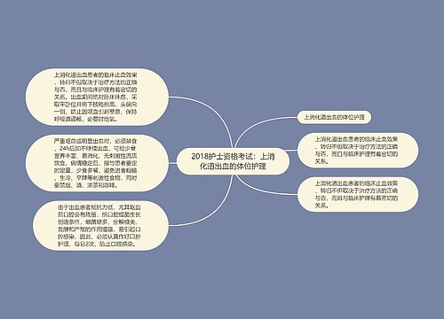 2018护士资格考试：上消化道出血的体位护理