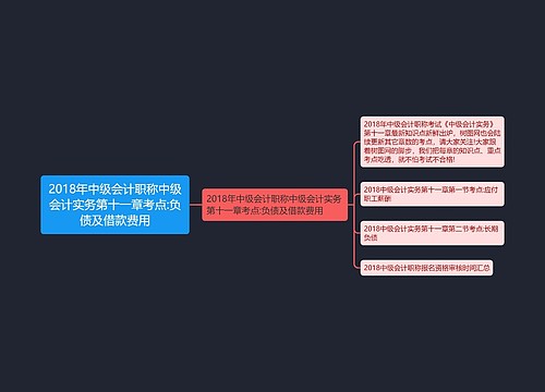 2018年中级会计职称中级会计实务第十一章考点:负债及借款费用