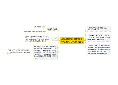 中级会计职称《经济法》辅导资料：政府采购合同