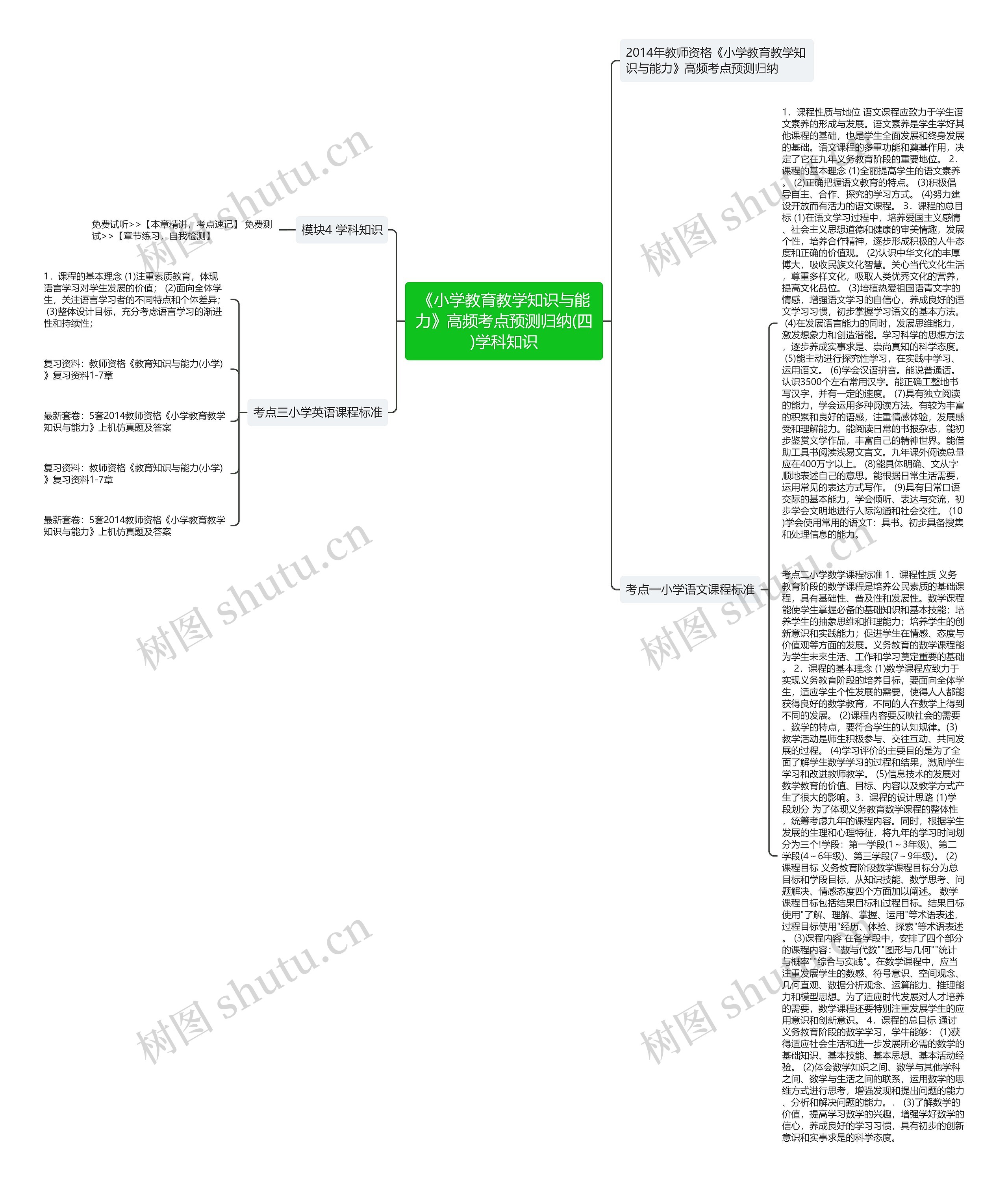 《小学教育教学知识与能力》高频考点预测归纳(四)学科知识思维导图