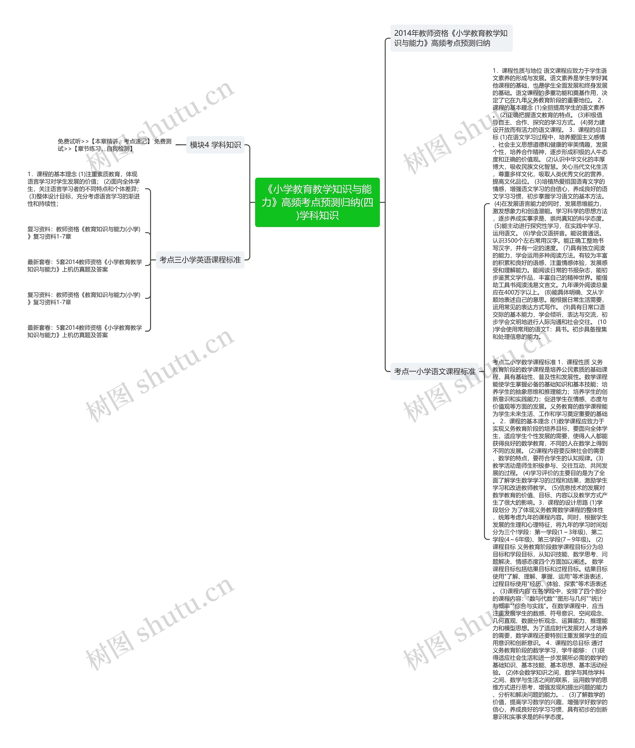 《小学教育教学知识与能力》高频考点预测归纳(四)学科知识 《小学教育教学知识与能力》高频考点预测归纳(四)学科知识
