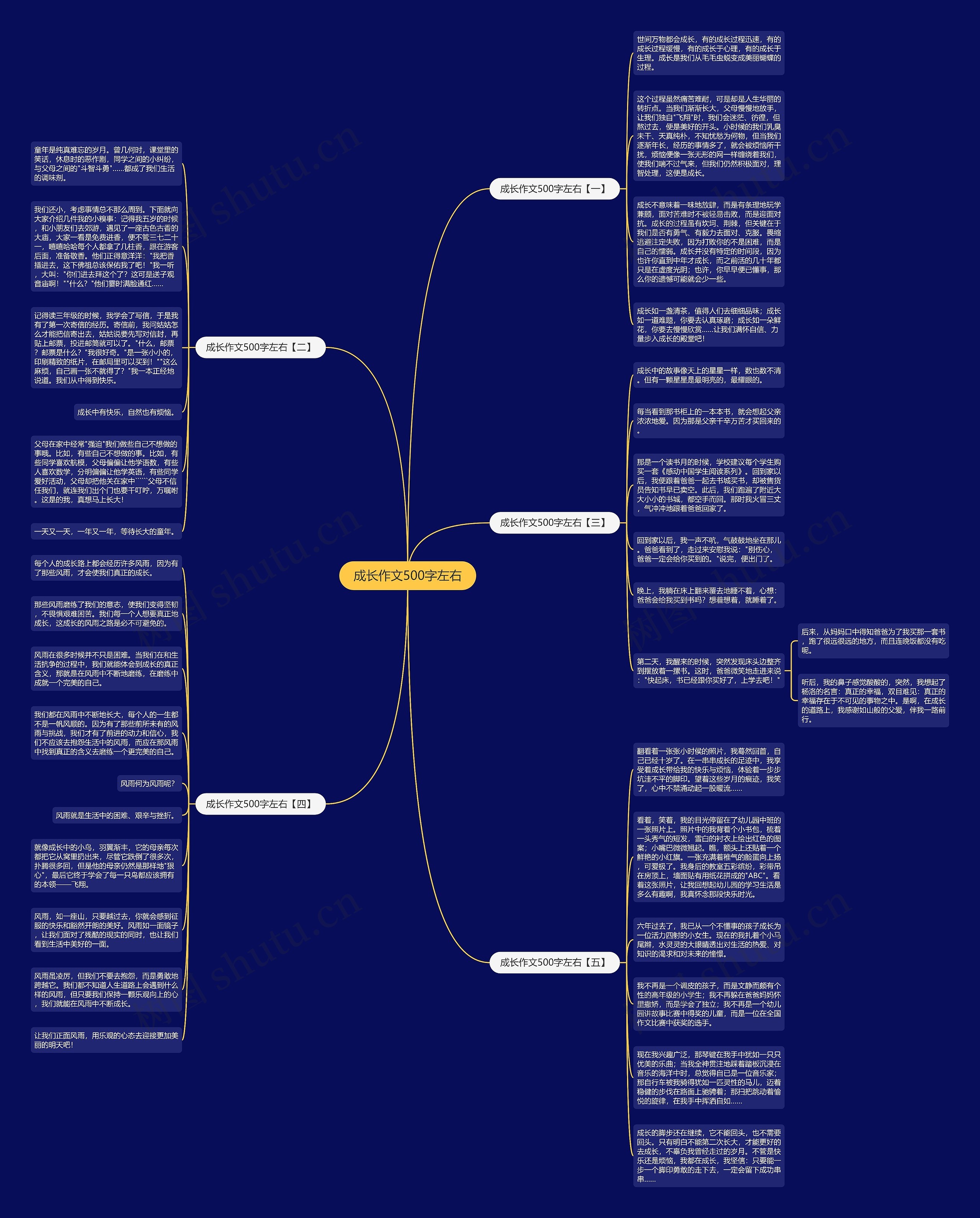 成长作文500字左右思维导图